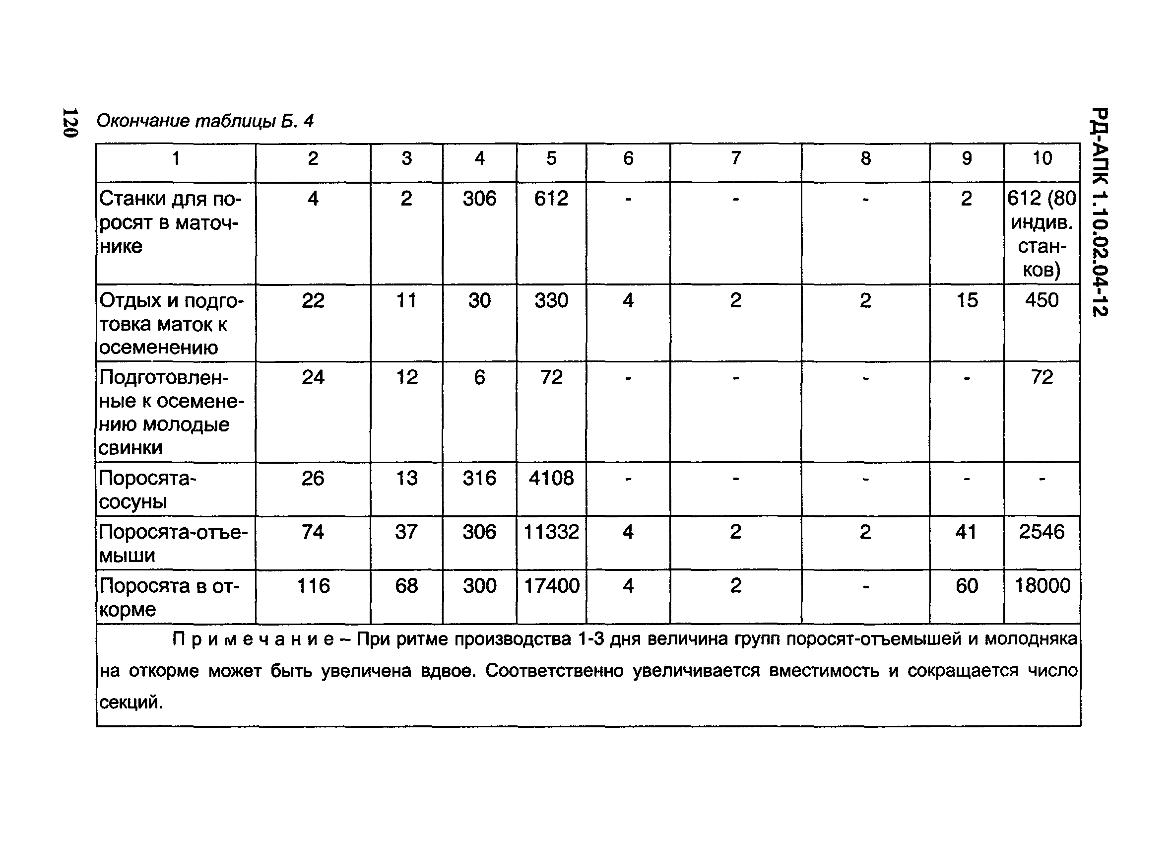 РД-АПК 1.10.02.04-12