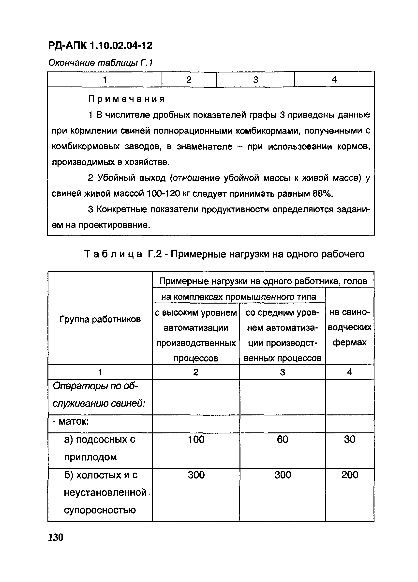 РД-АПК 1.10.02.04-12