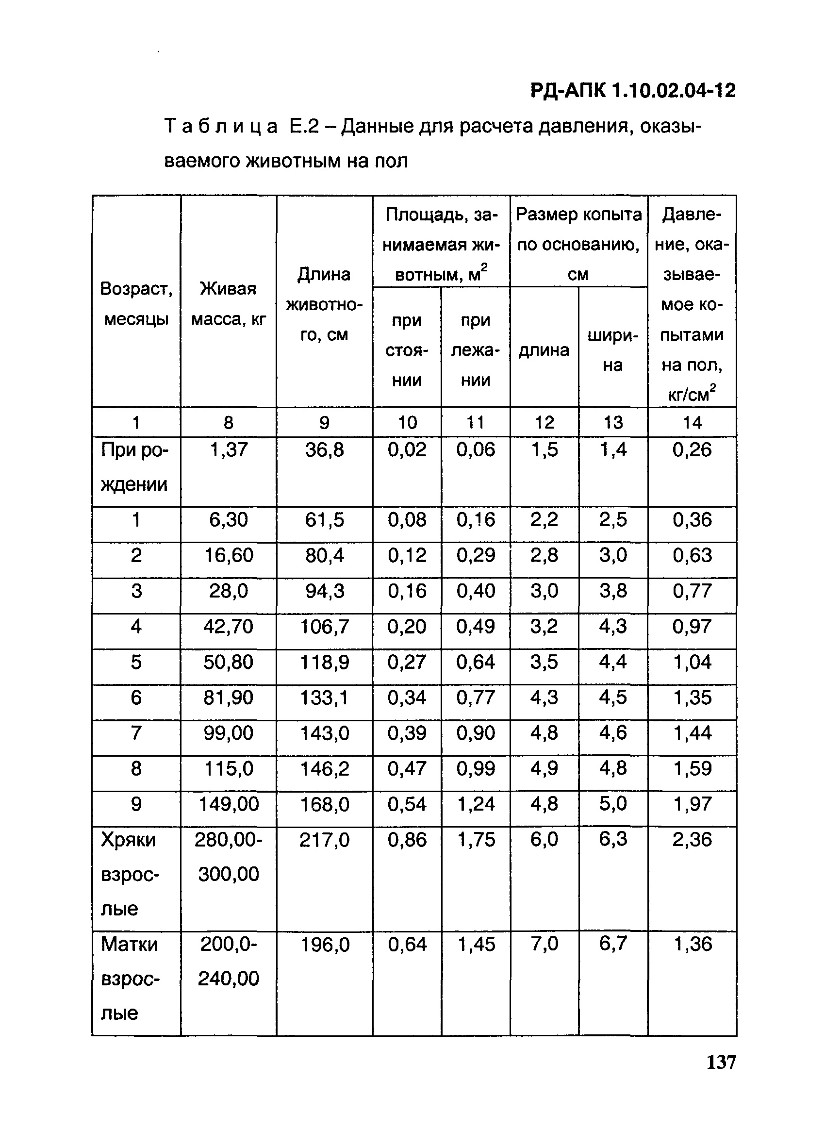 РД-АПК 1.10.02.04-12