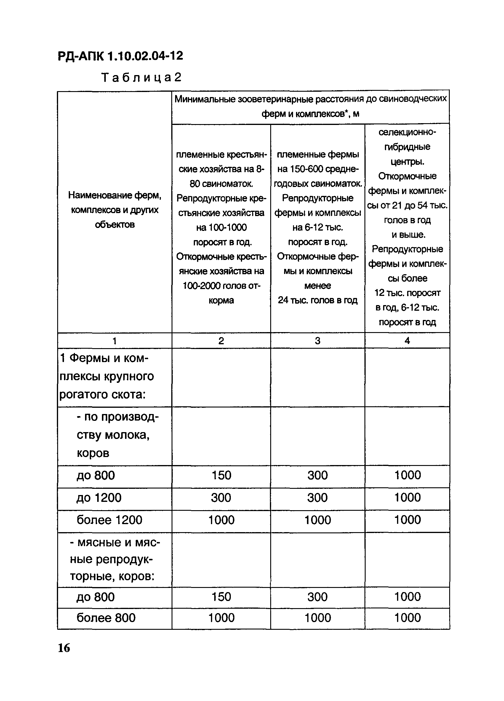 РД-АПК 1.10.02.04-12