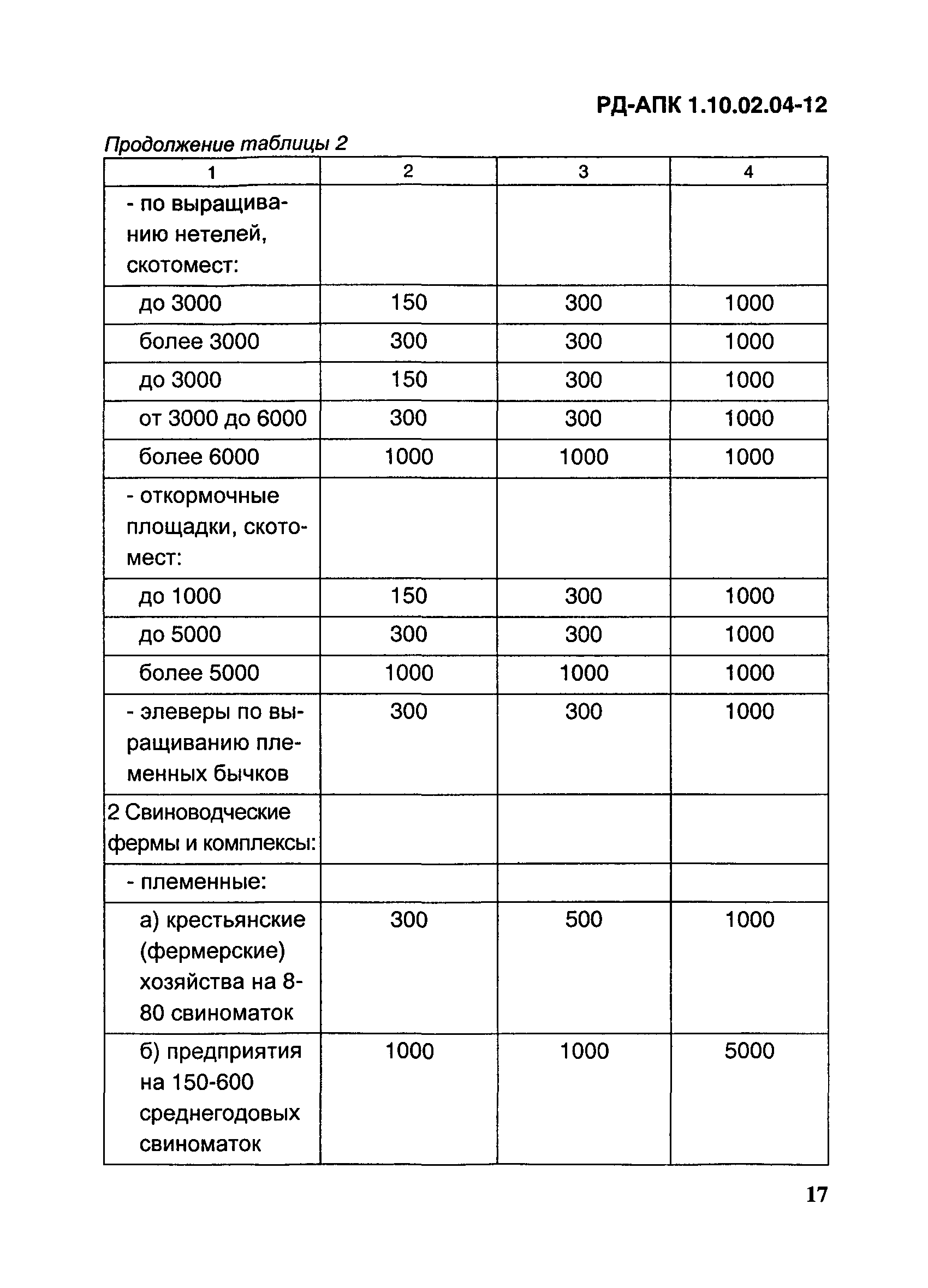 РД-АПК 1.10.02.04-12