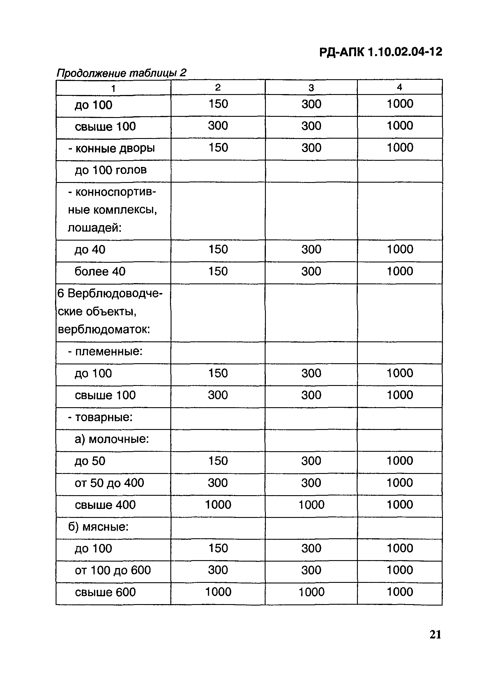 РД-АПК 1.10.02.04-12