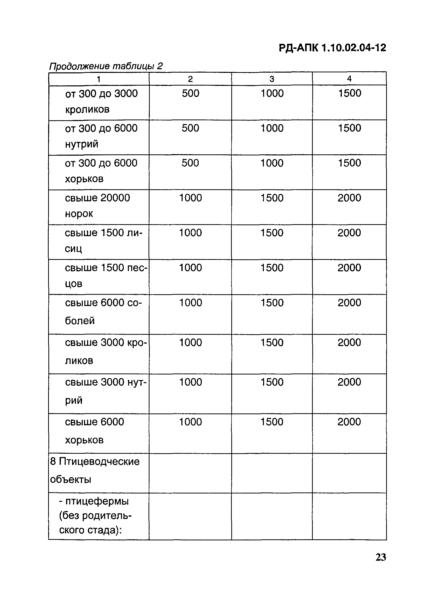 РД-АПК 1.10.02.04-12