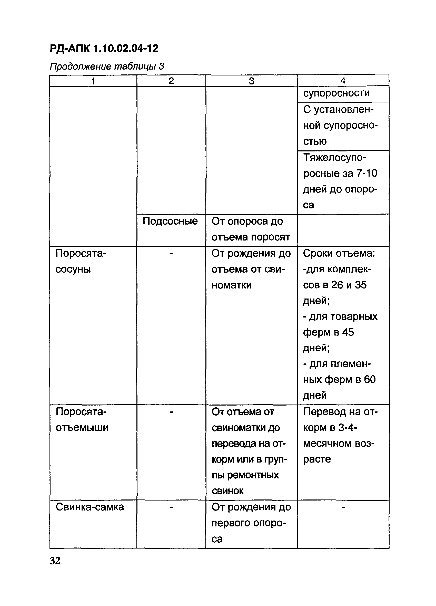 РД-АПК 1.10.02.04-12