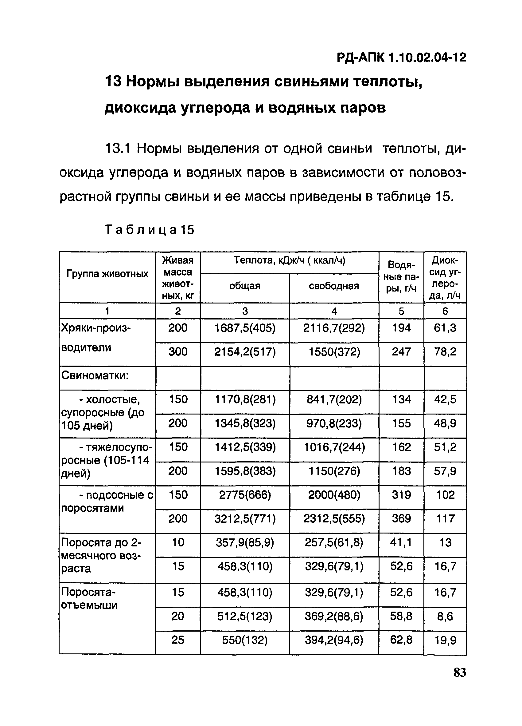 РД-АПК 1.10.02.04-12