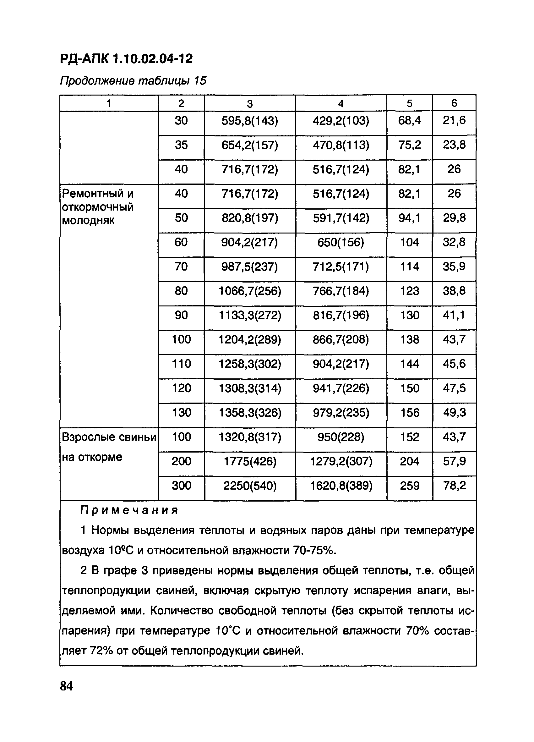 РД-АПК 1.10.02.04-12