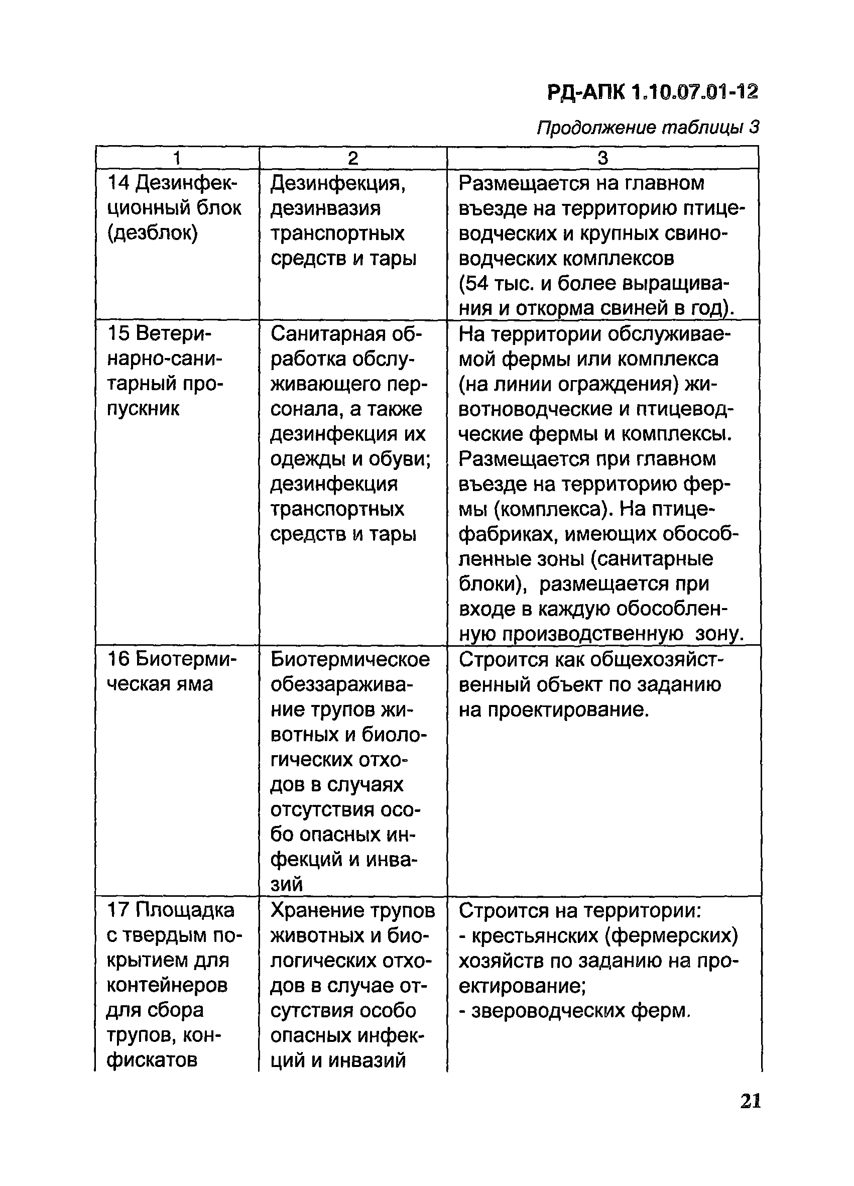 РД-АПК 1.10.07.01-12