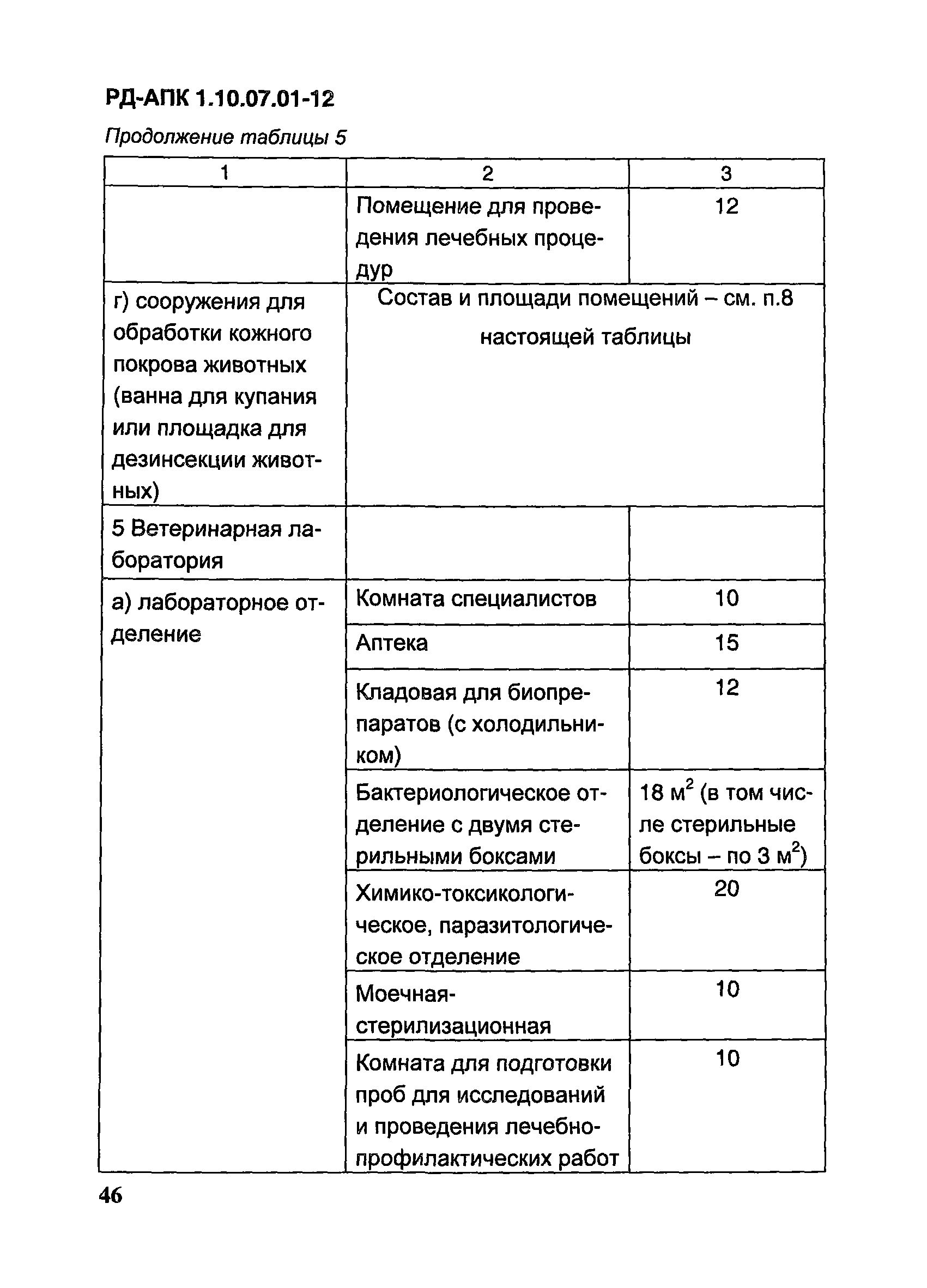 РД-АПК 1.10.07.01-12