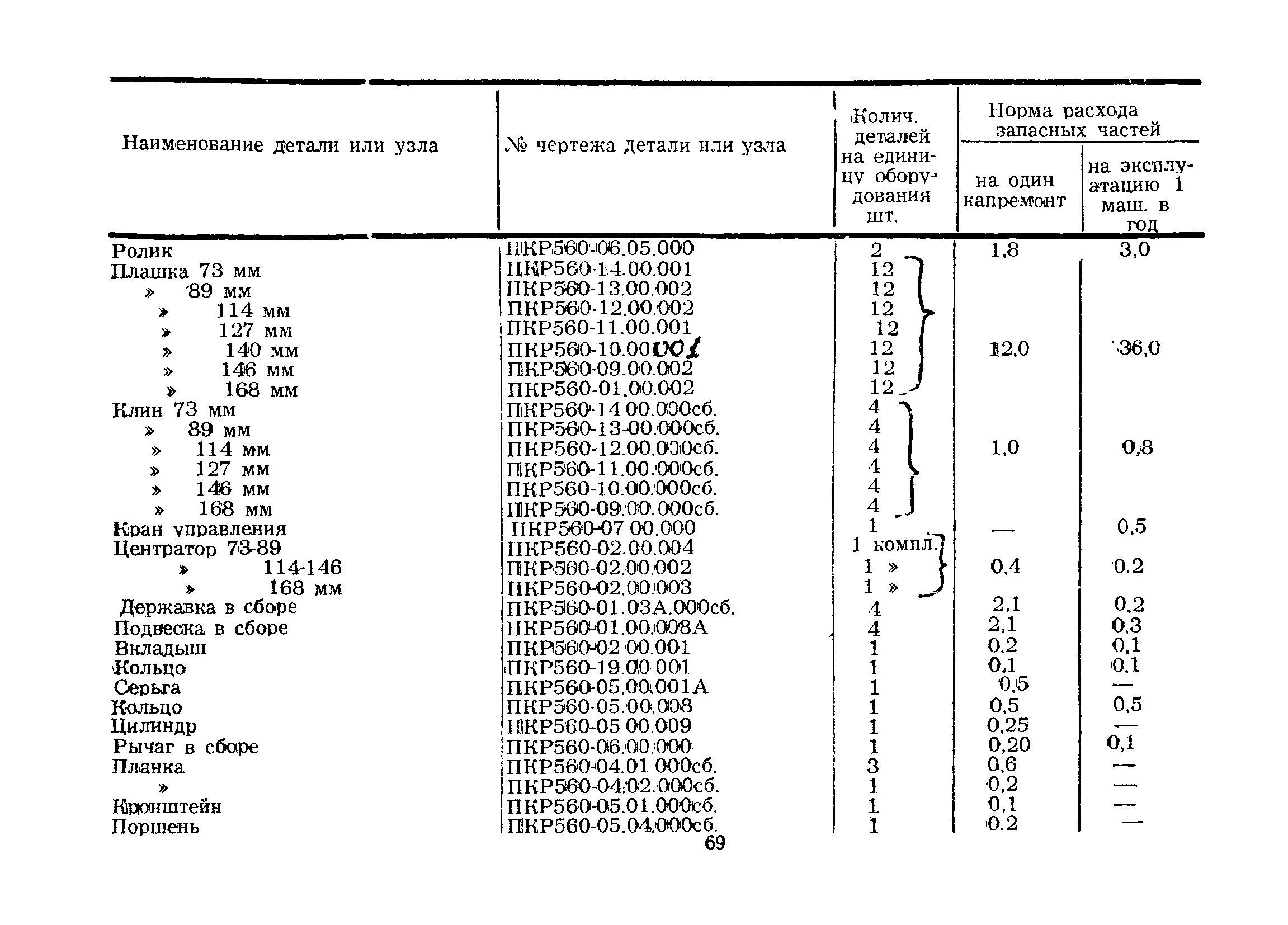 РД 39-2-231-79