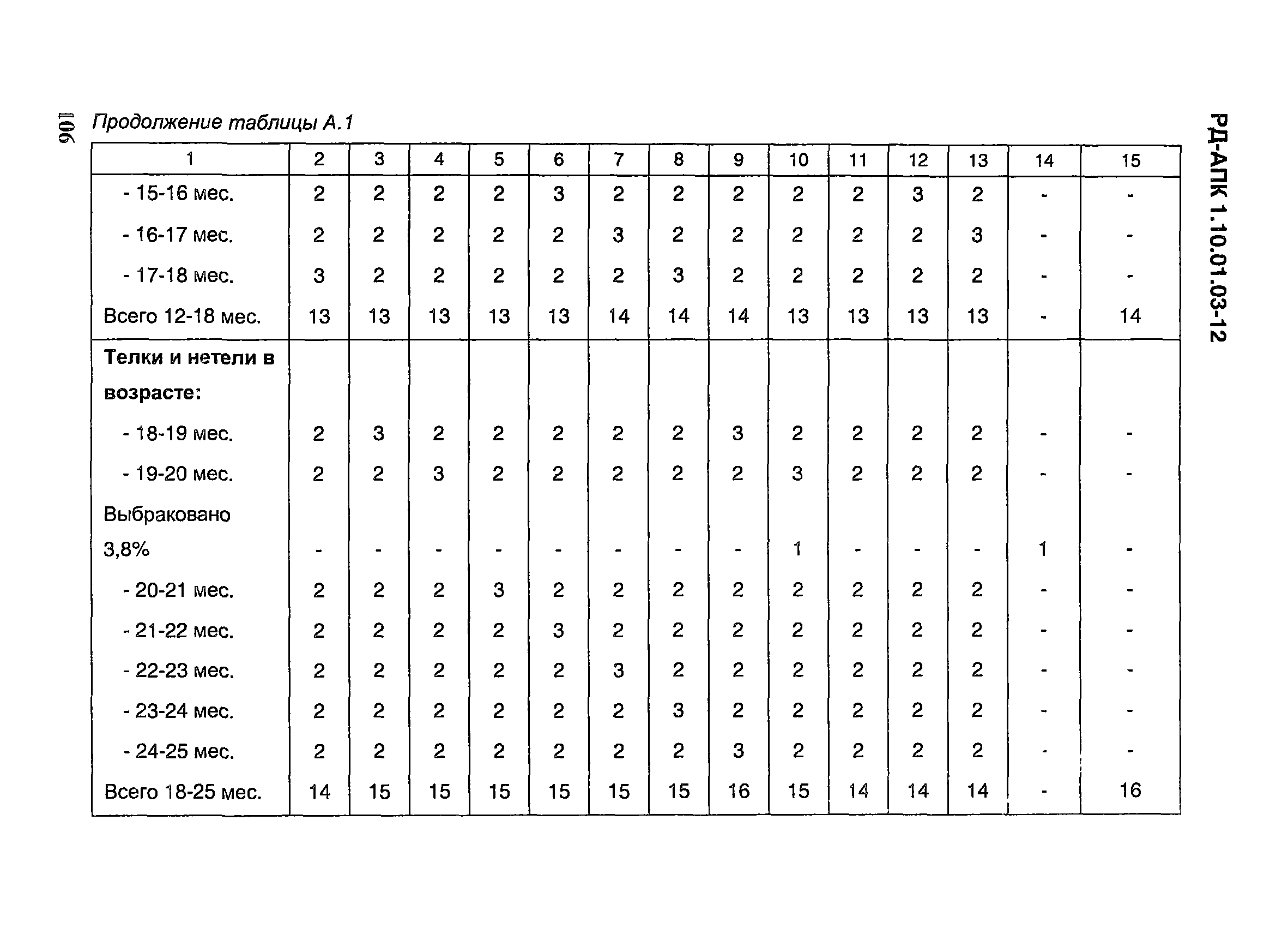 РД-АПК 1.10.01.03-12