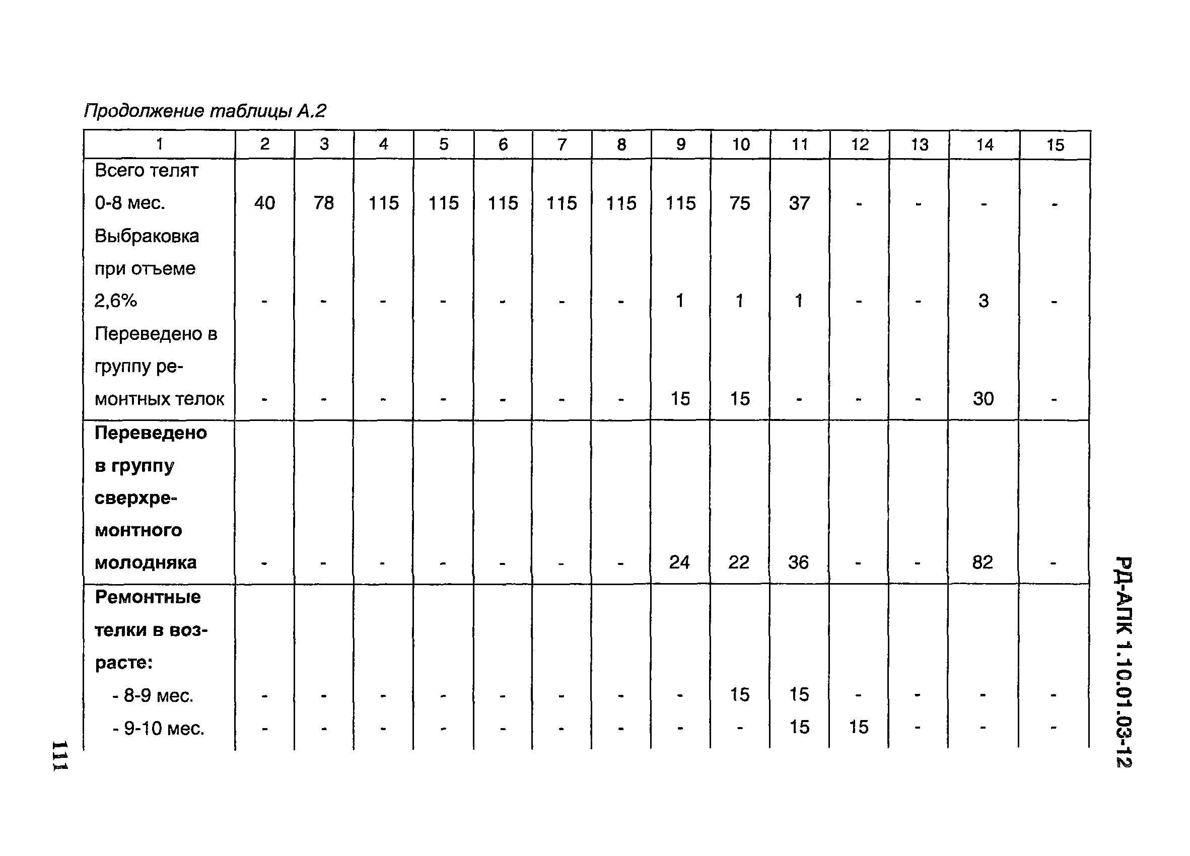 РД-АПК 1.10.01.03-12