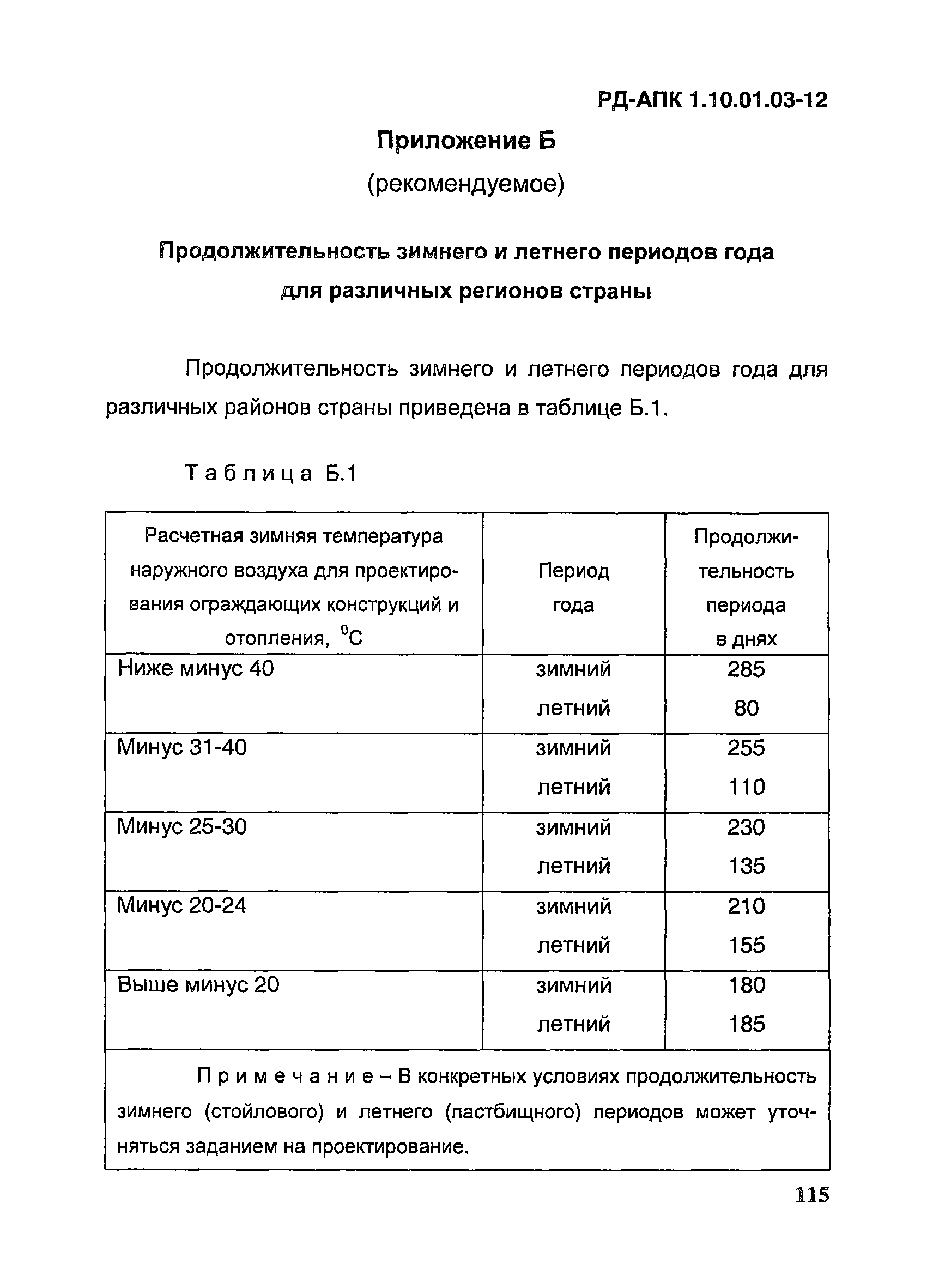 РД-АПК 1.10.01.03-12