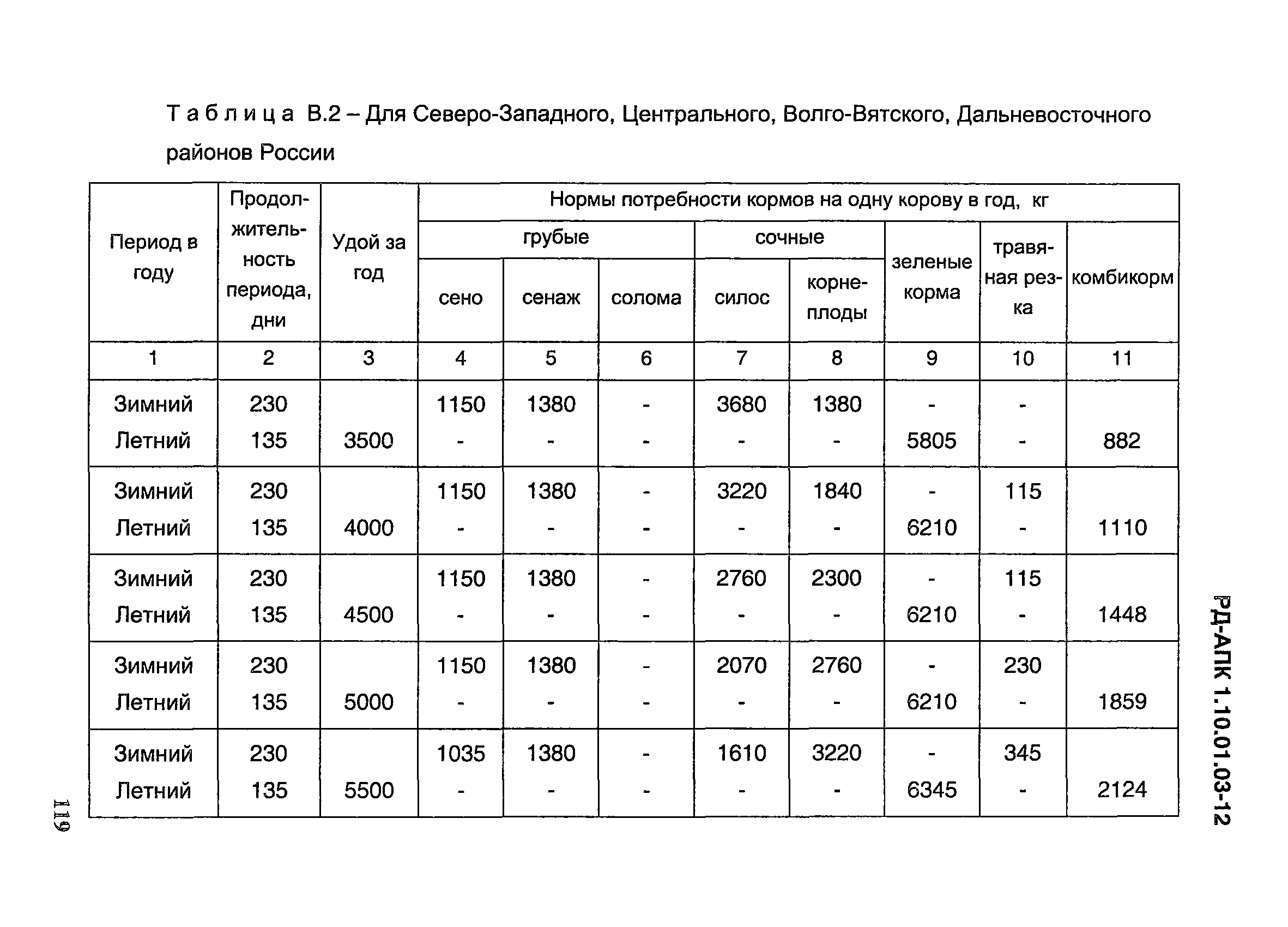 РД-АПК 1.10.01.03-12