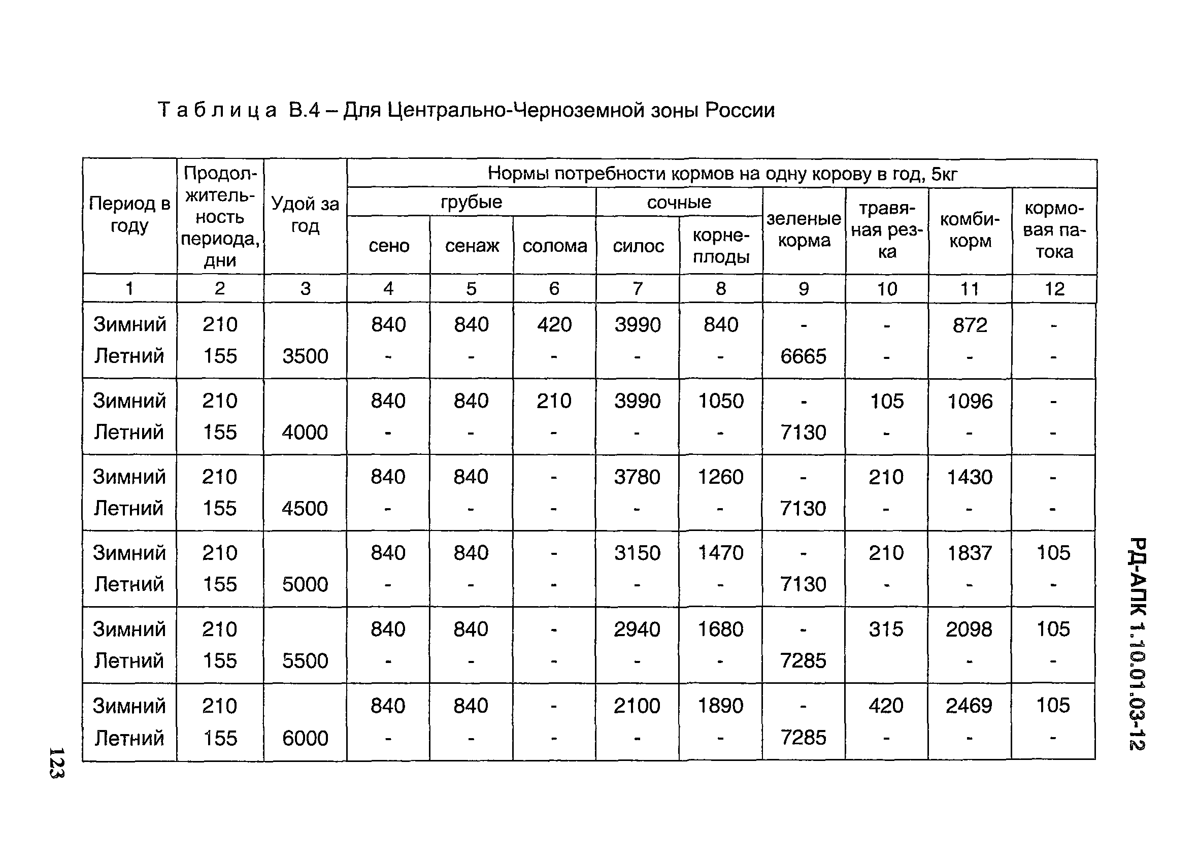 РД-АПК 1.10.01.03-12