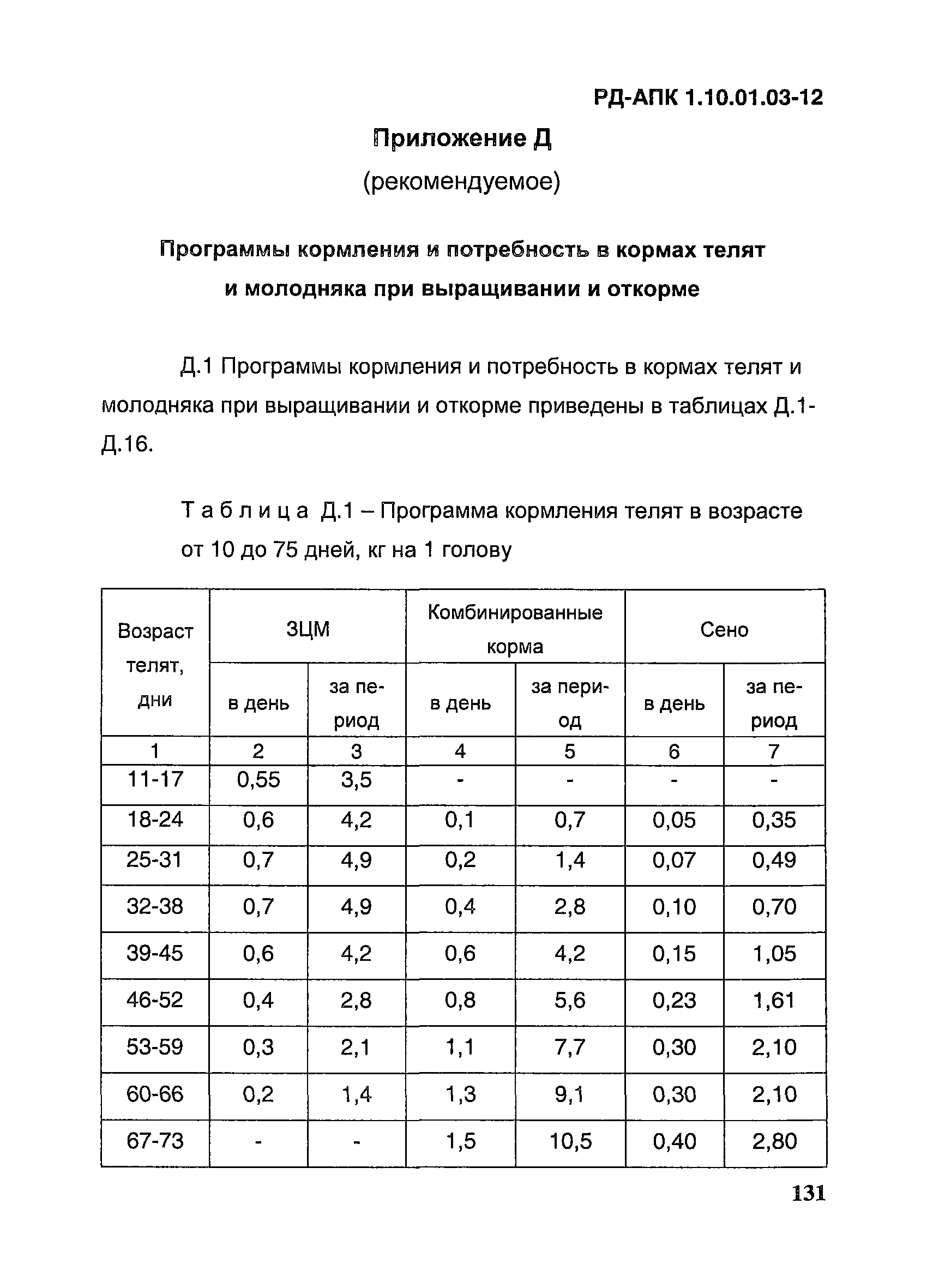 РД-АПК 1.10.01.03-12