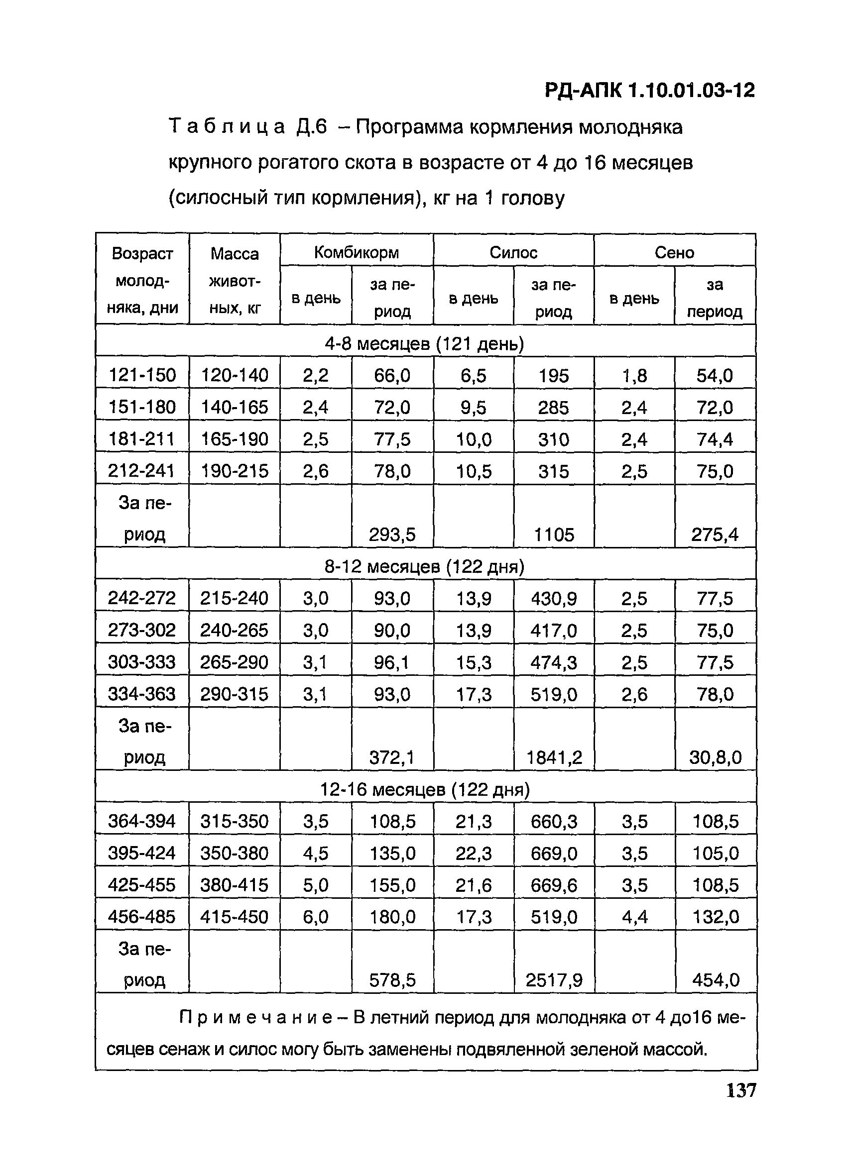 РД-АПК 1.10.01.03-12