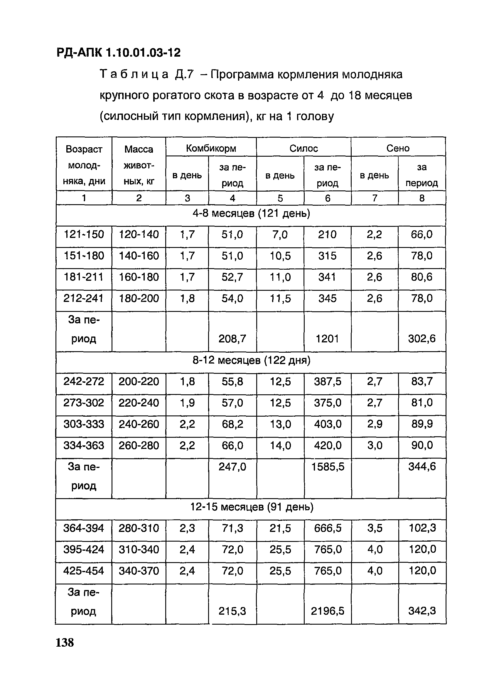 РД-АПК 1.10.01.03-12