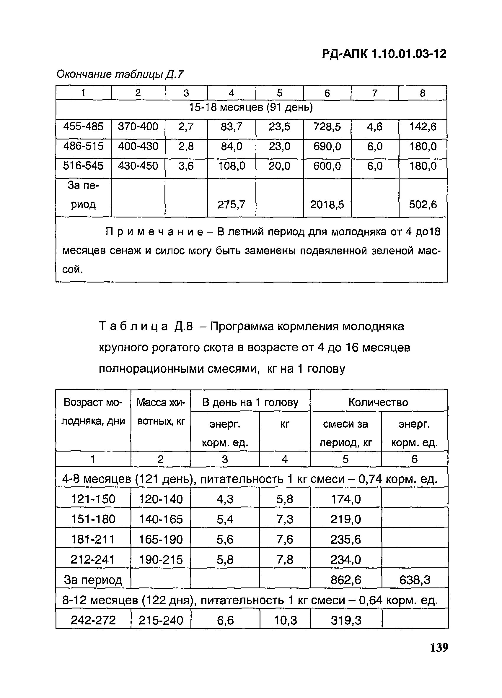 РД-АПК 1.10.01.03-12