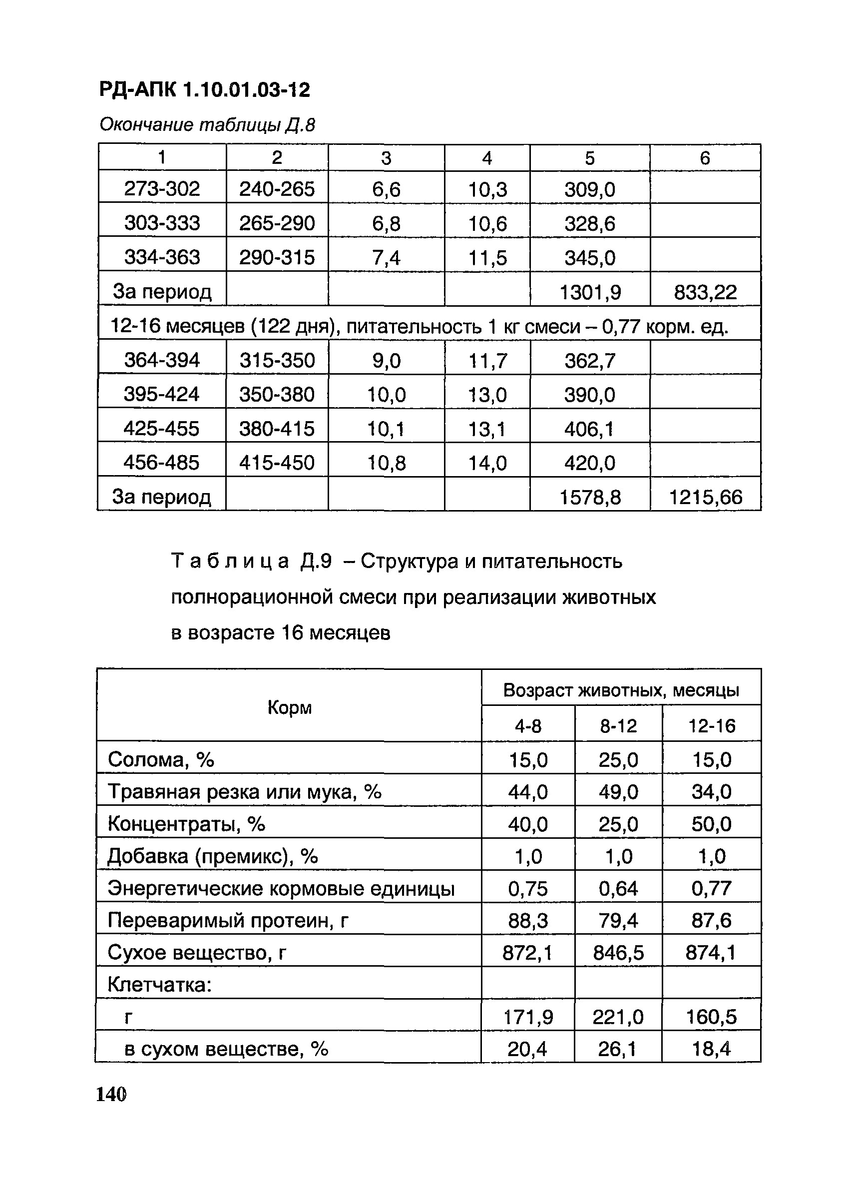 РД-АПК 1.10.01.03-12