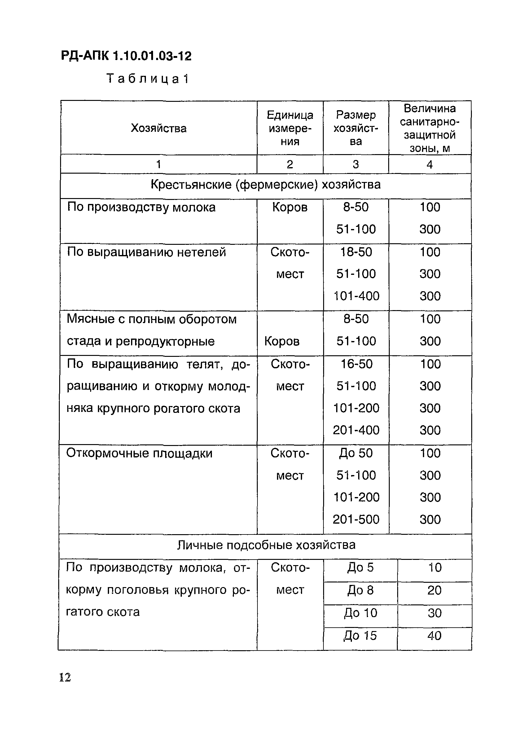 РД-АПК 1.10.01.03-12