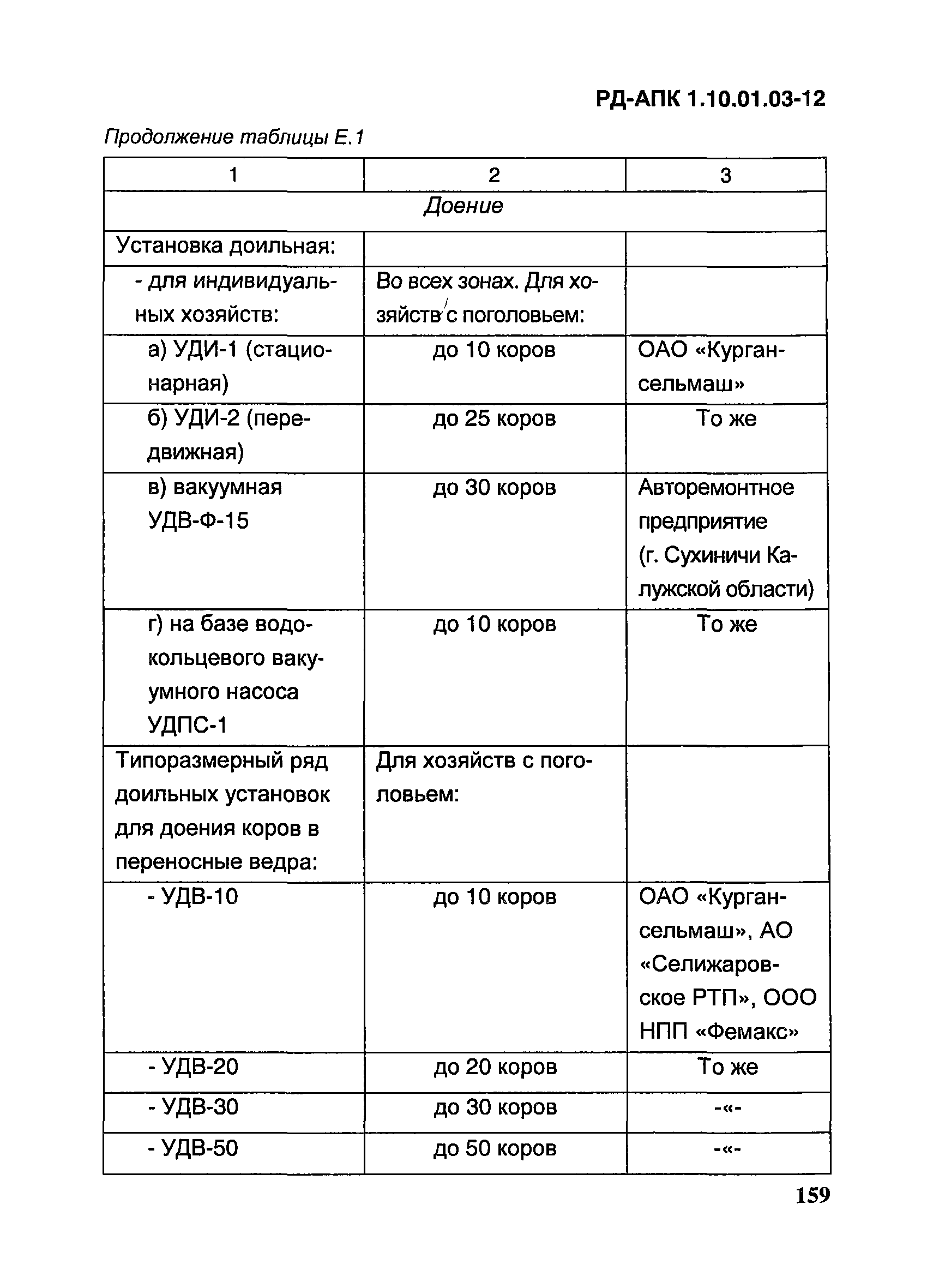 РД-АПК 1.10.01.03-12