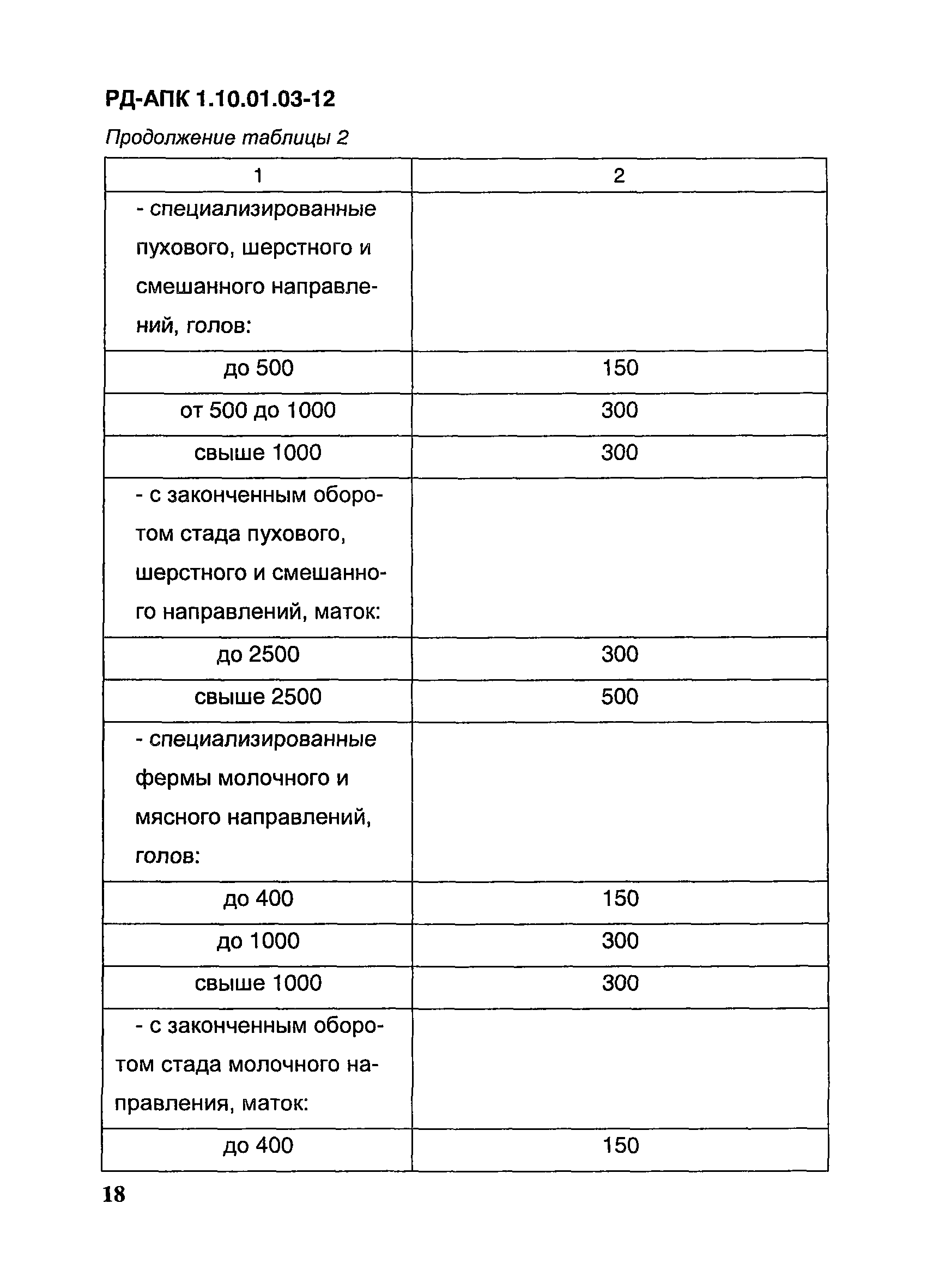 РД-АПК 1.10.01.03-12