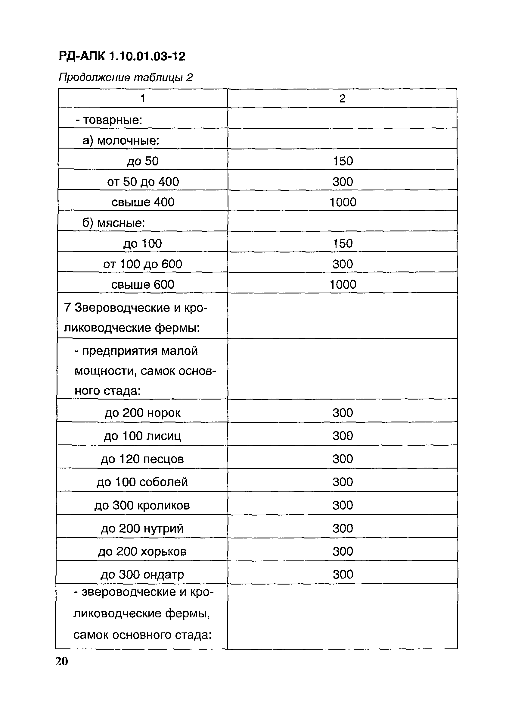 РД-АПК 1.10.01.03-12