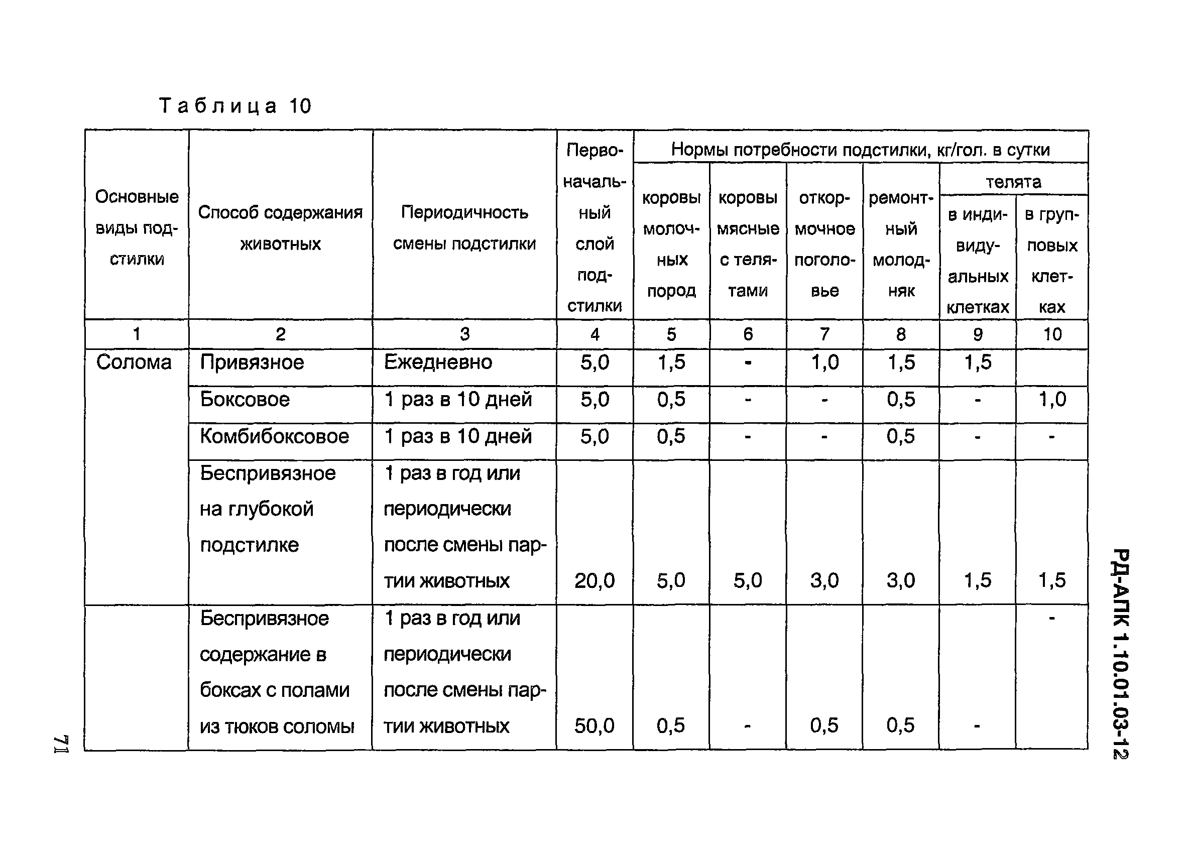 РД-АПК 1.10.01.03-12