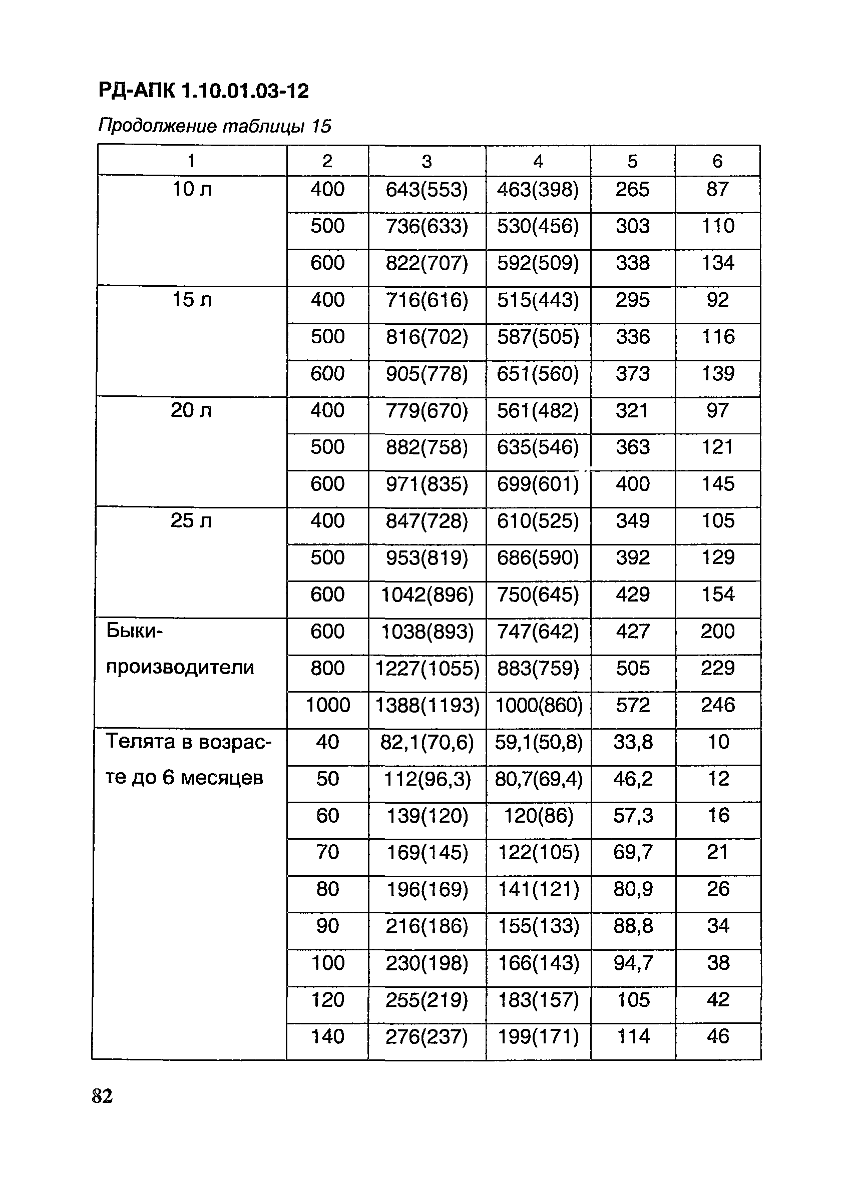 РД-АПК 1.10.01.03-12