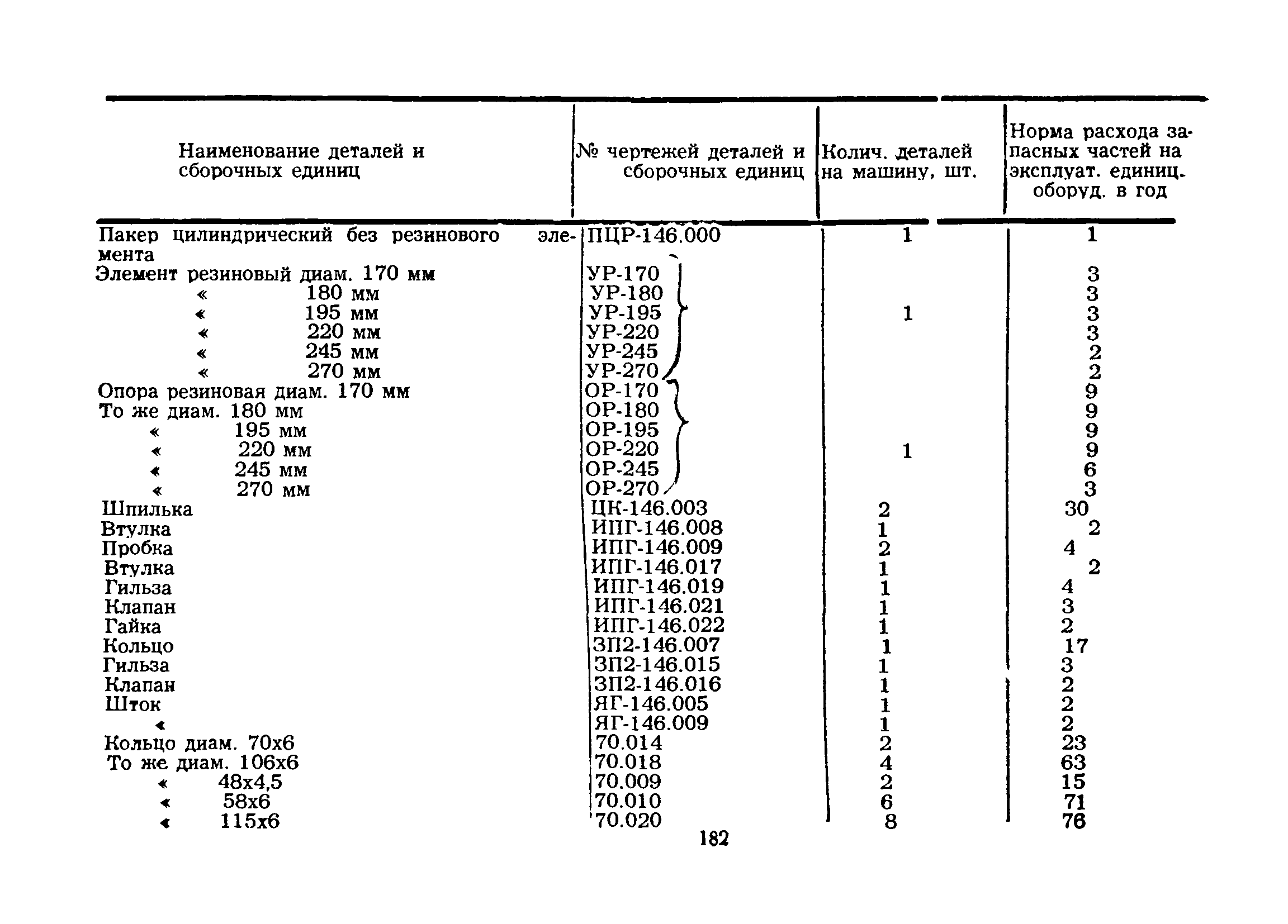 РД 39-3-344-79