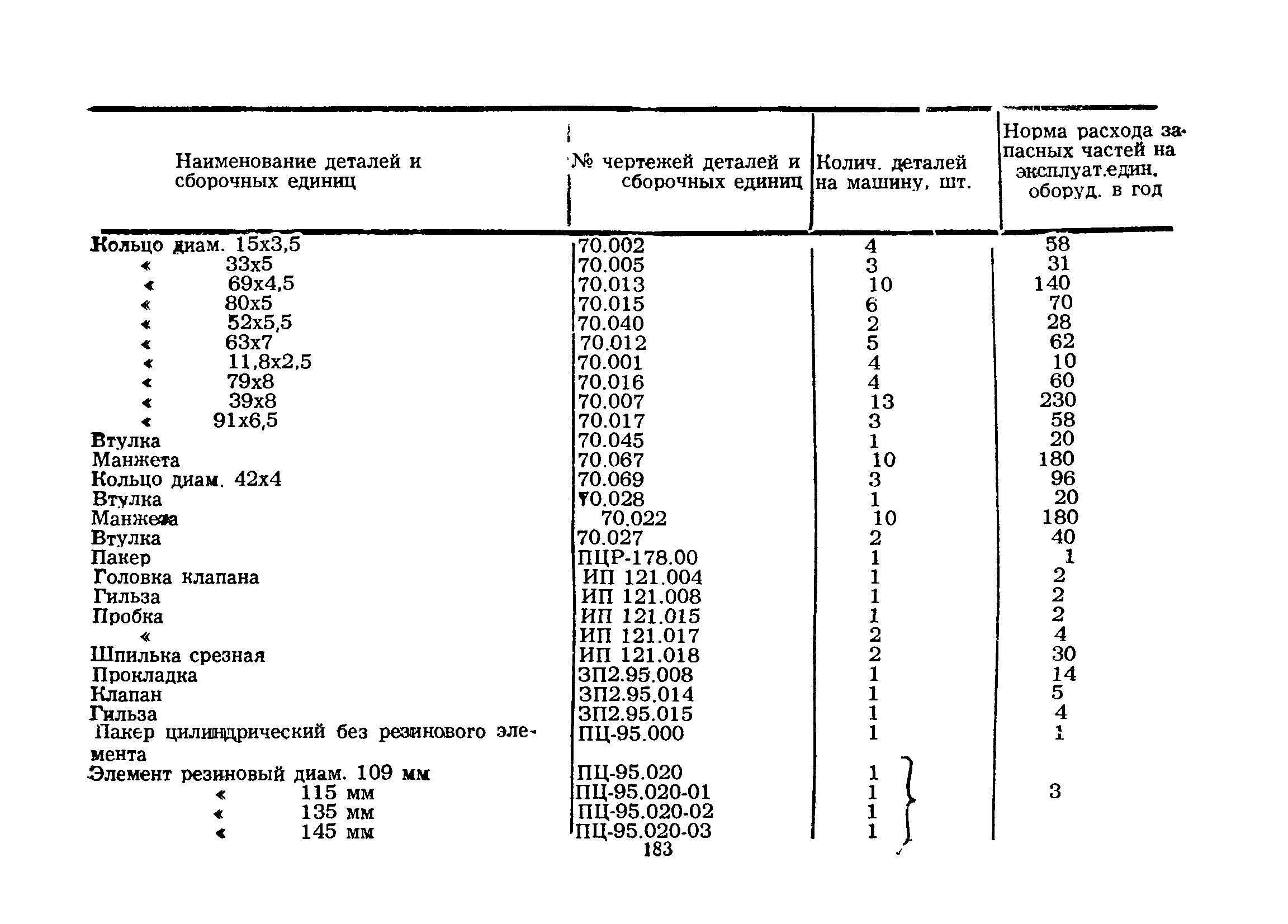 РД 39-3-344-79