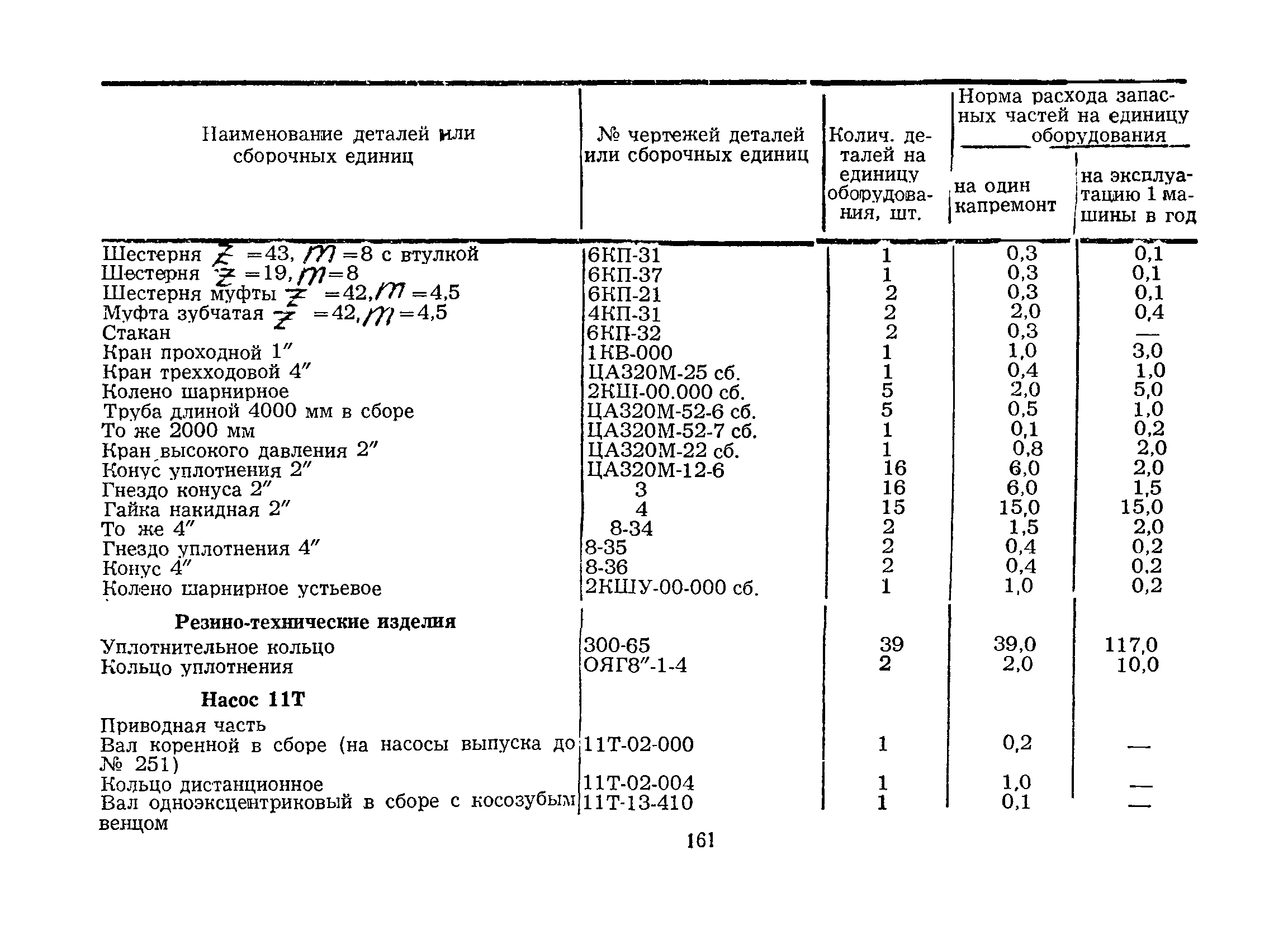 РД 39-3-324-79