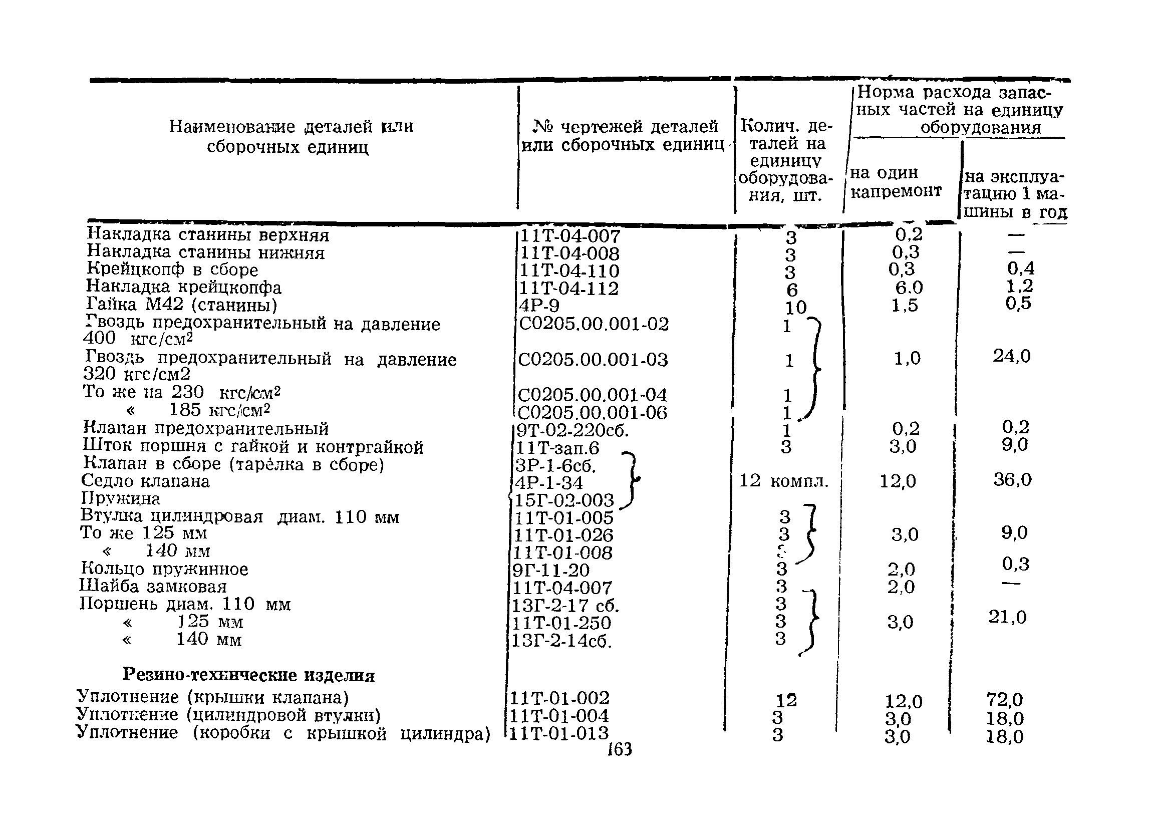 РД 39-3-324-79