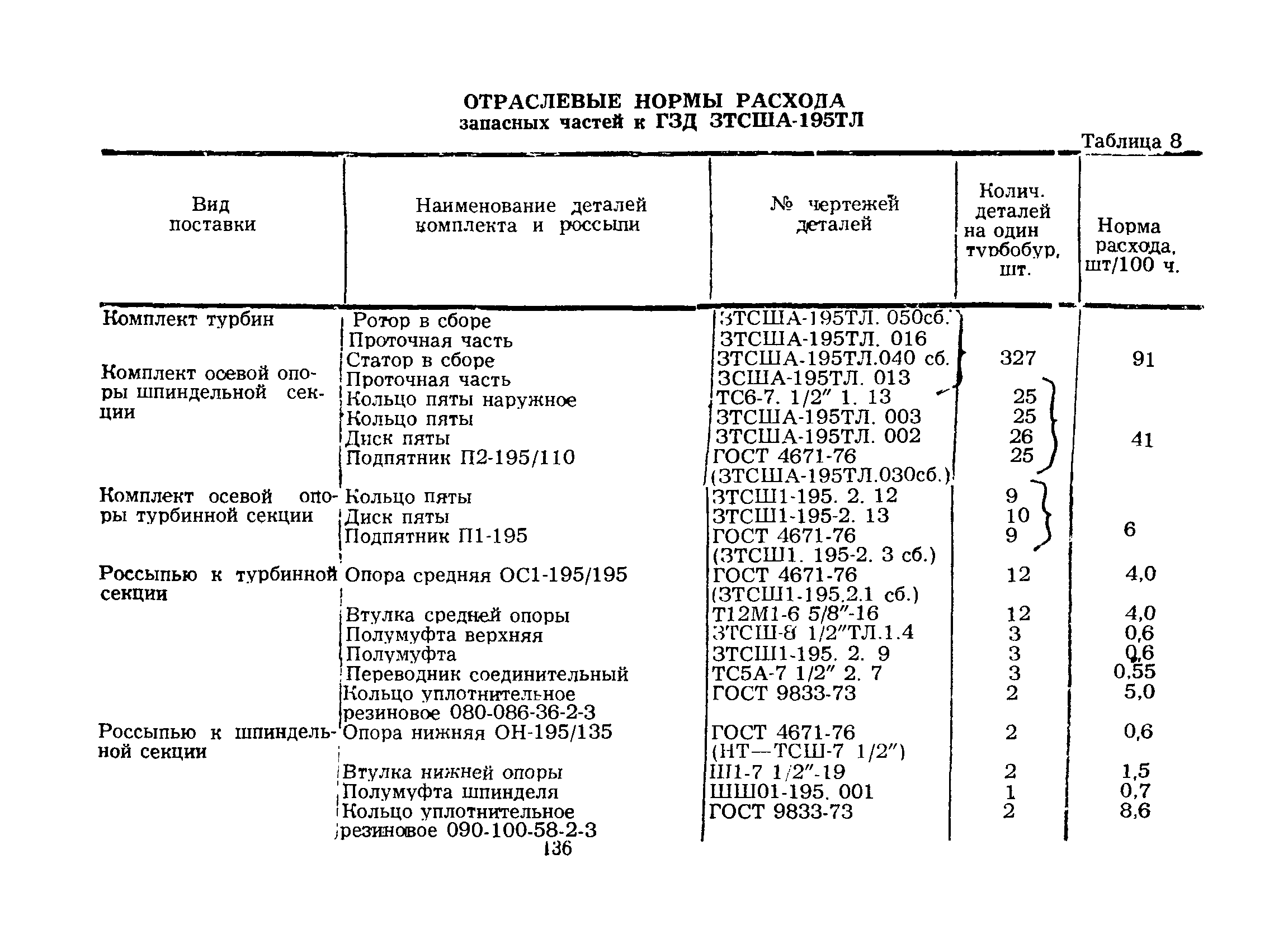 РД 39-12-422-80