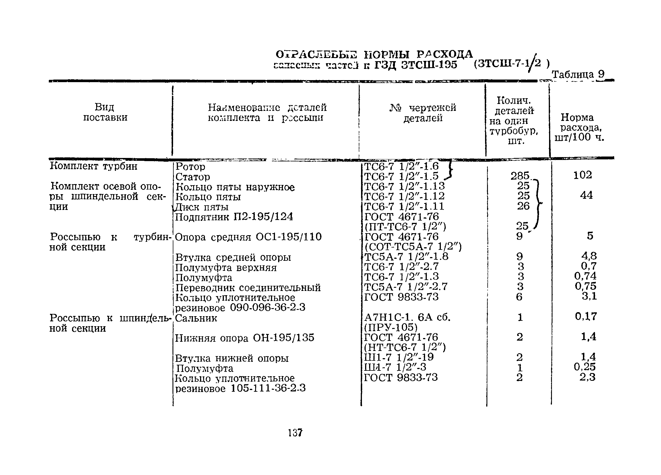 РД 39-12-422-80