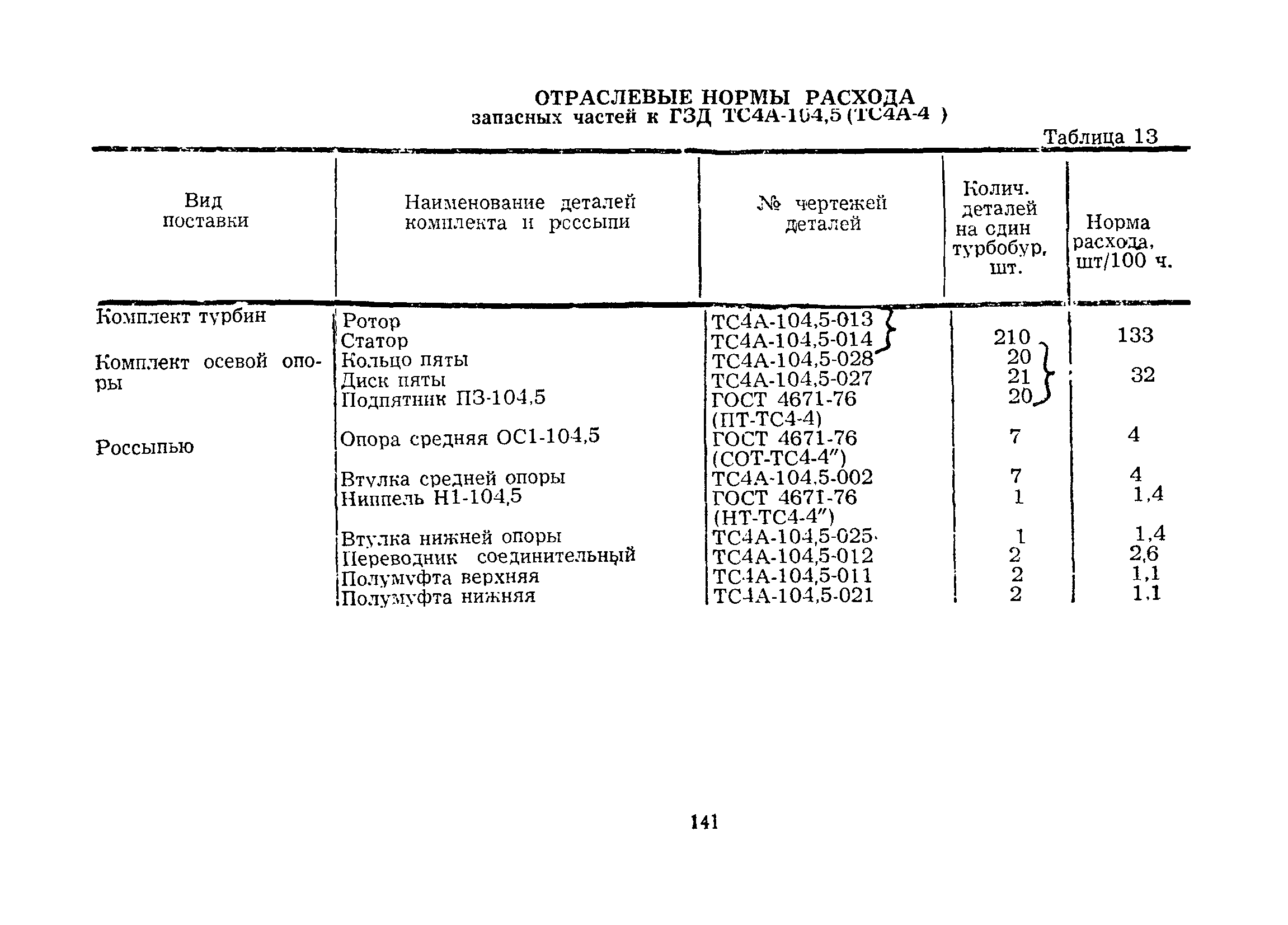 РД 39-12-422-80