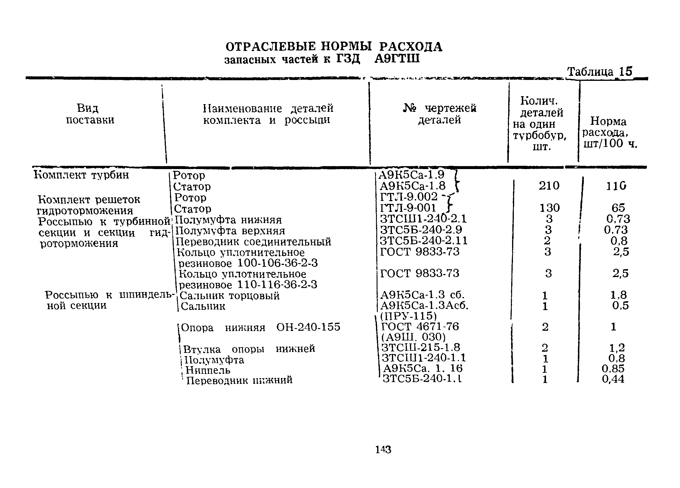 РД 39-12-422-80