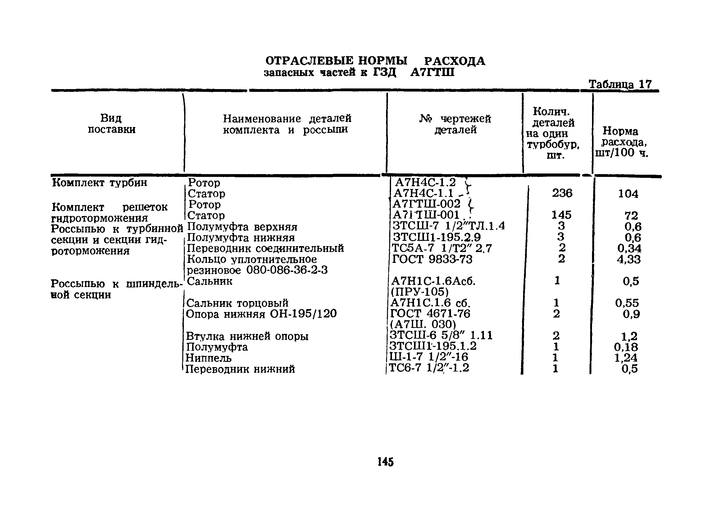 РД 39-12-422-80