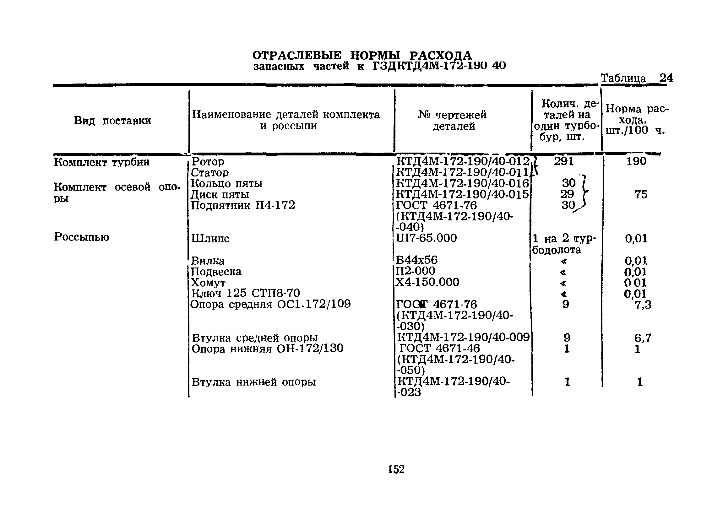 РД 39-12-422-80