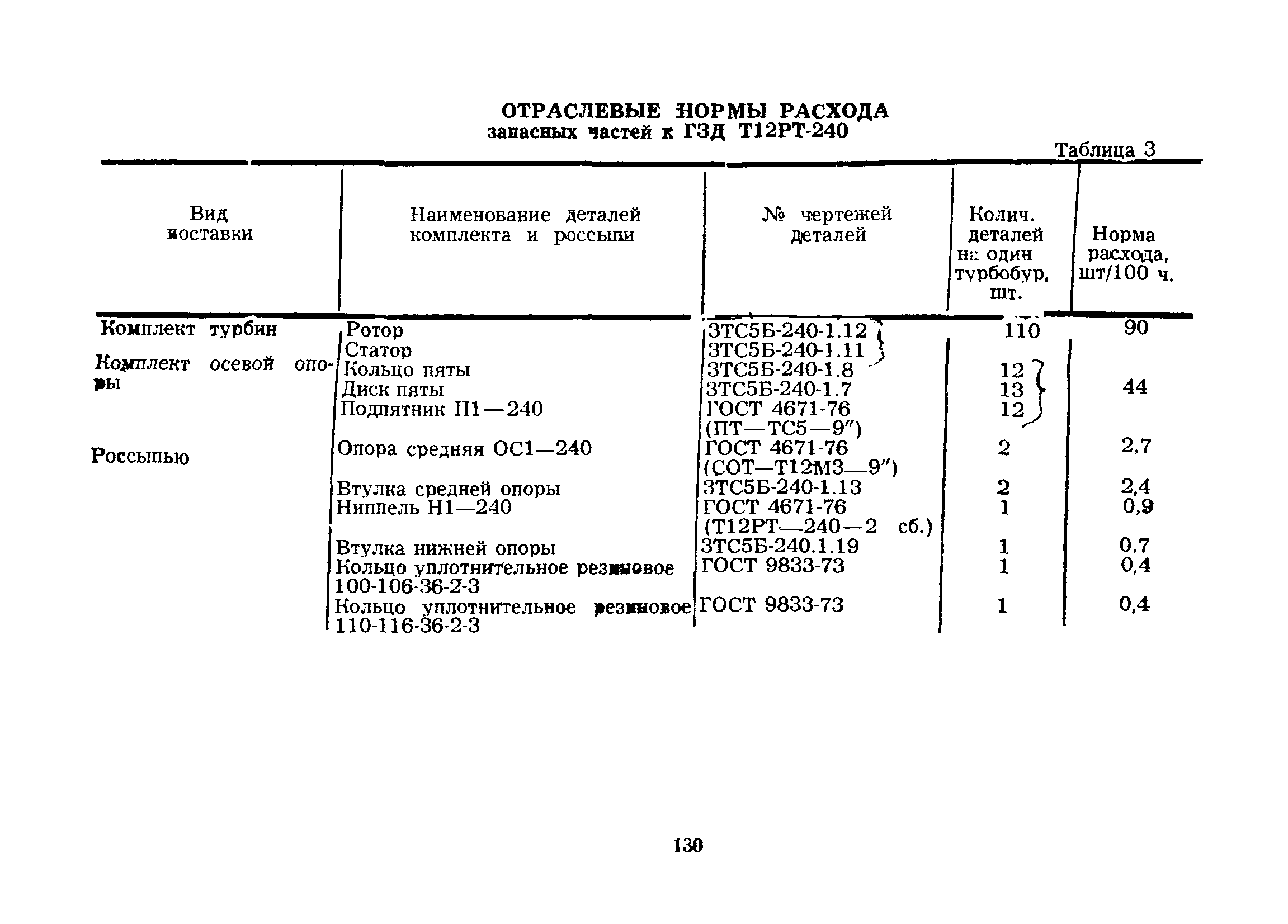 РД 39-12-422-80