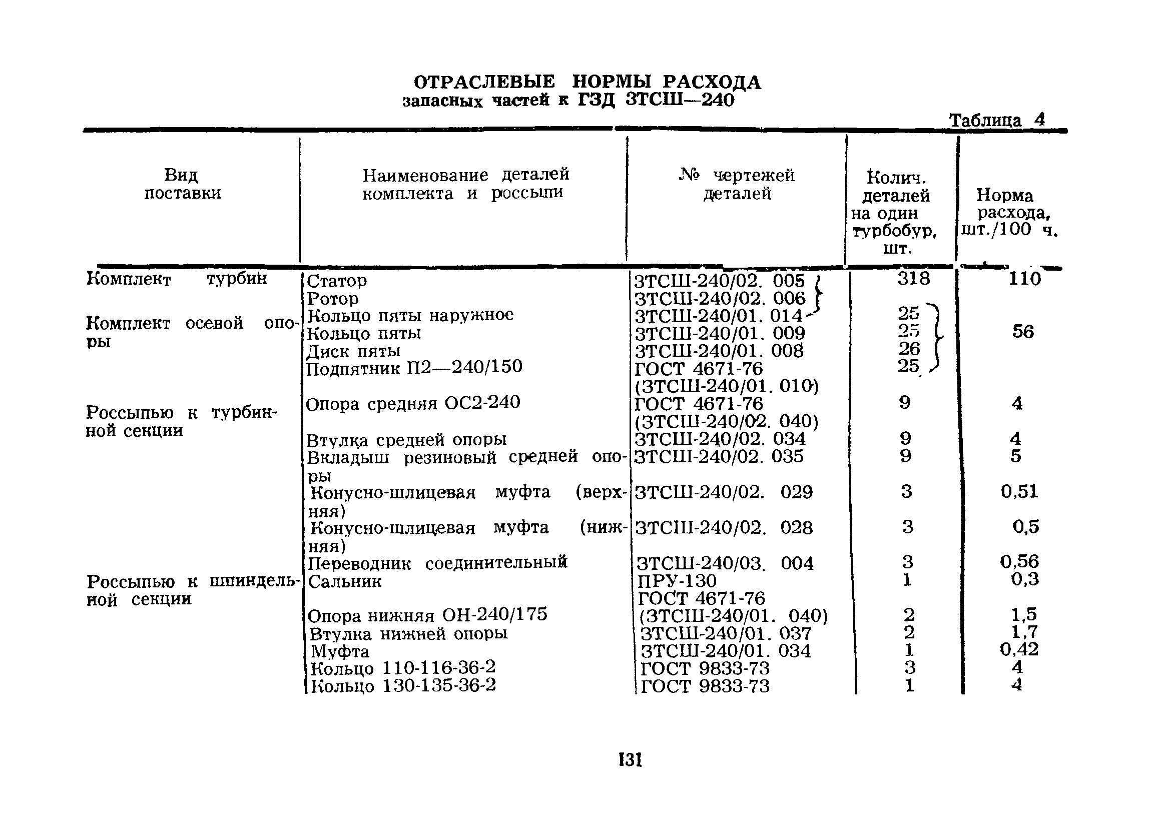 РД 39-12-422-80