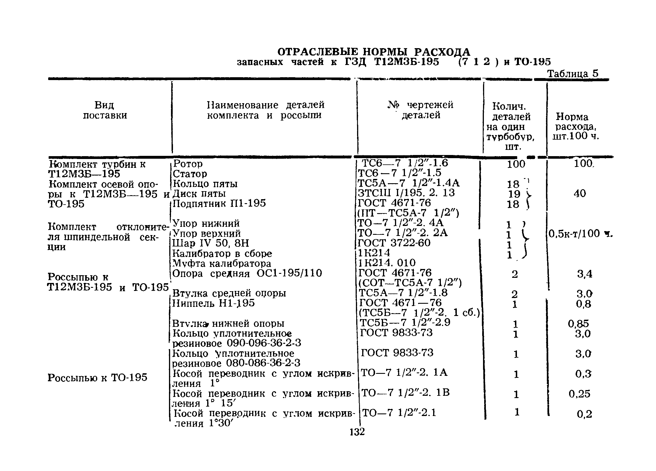 РД 39-12-422-80