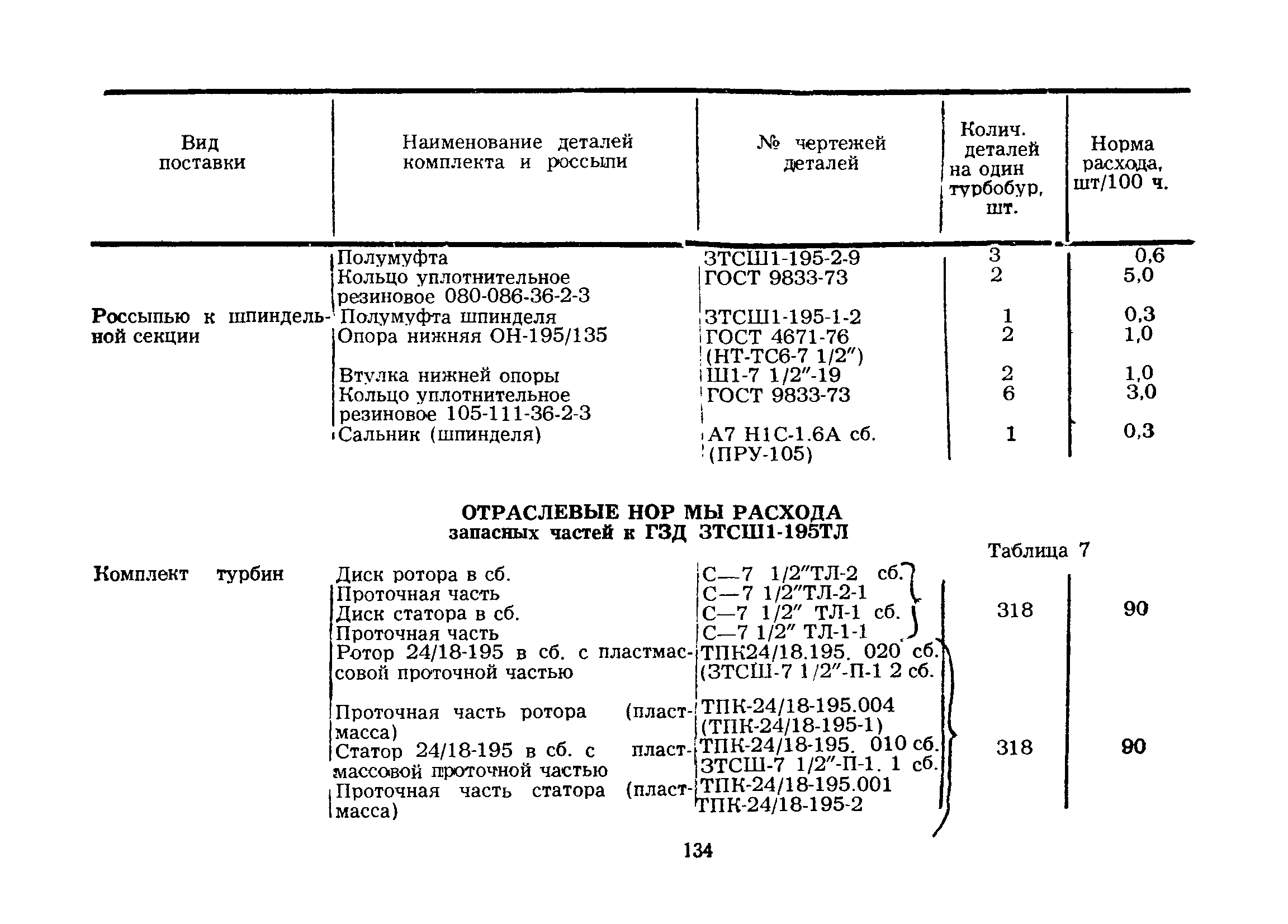 РД 39-12-422-80