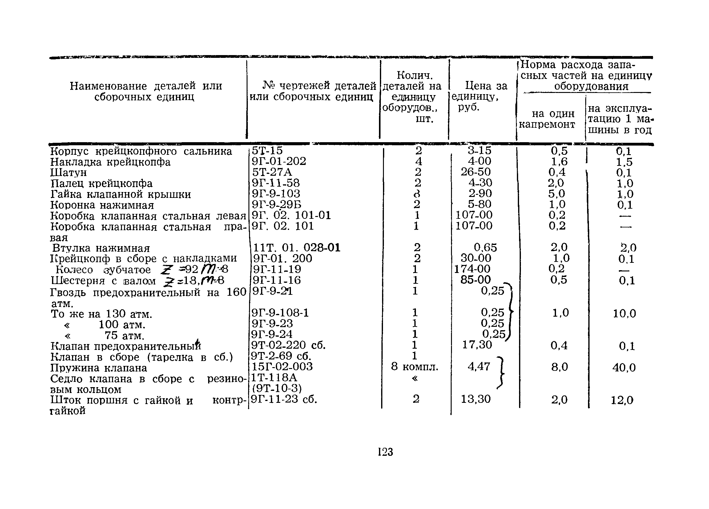 РД 39-3-342-79