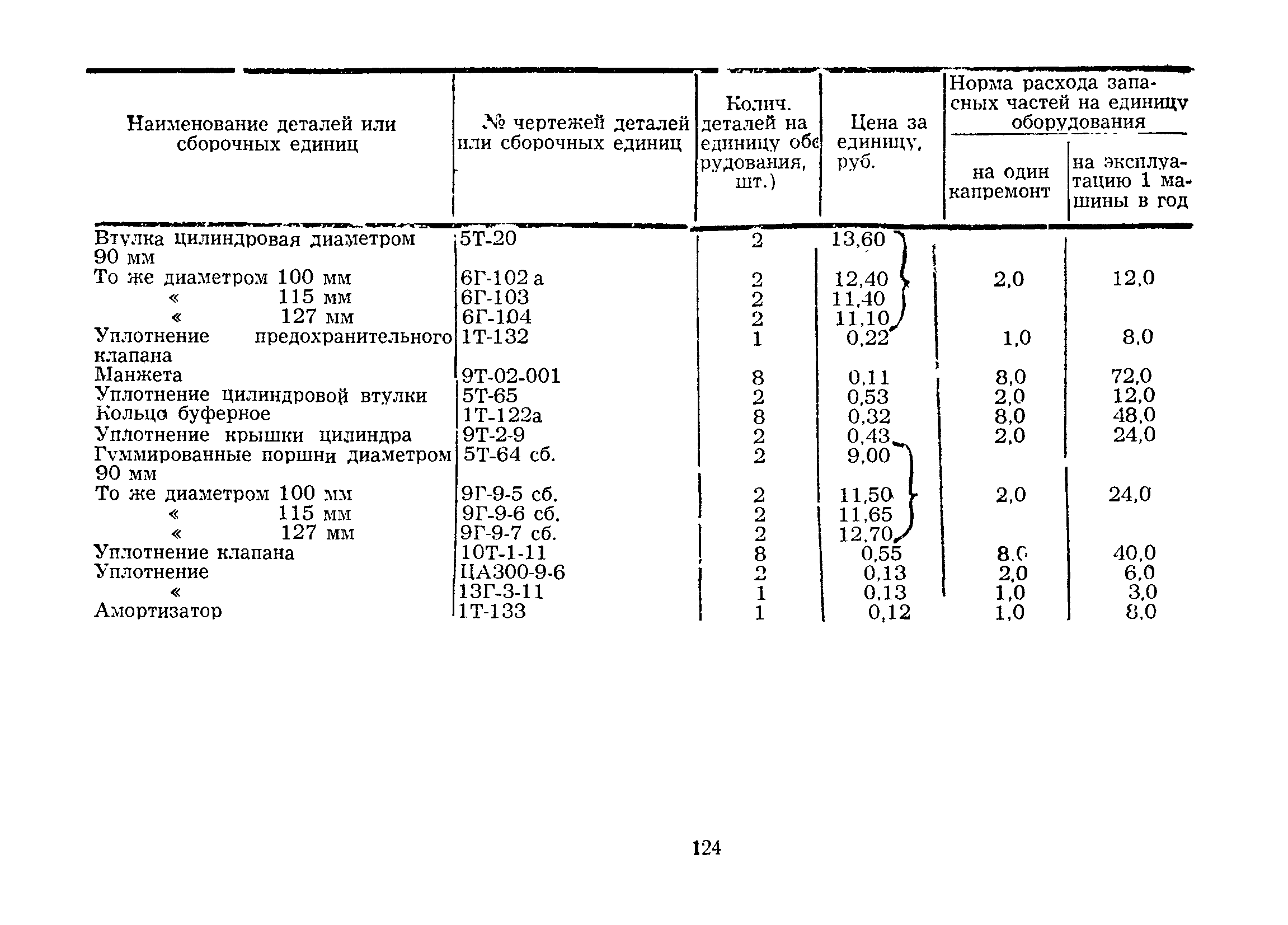 РД 39-3-342-79