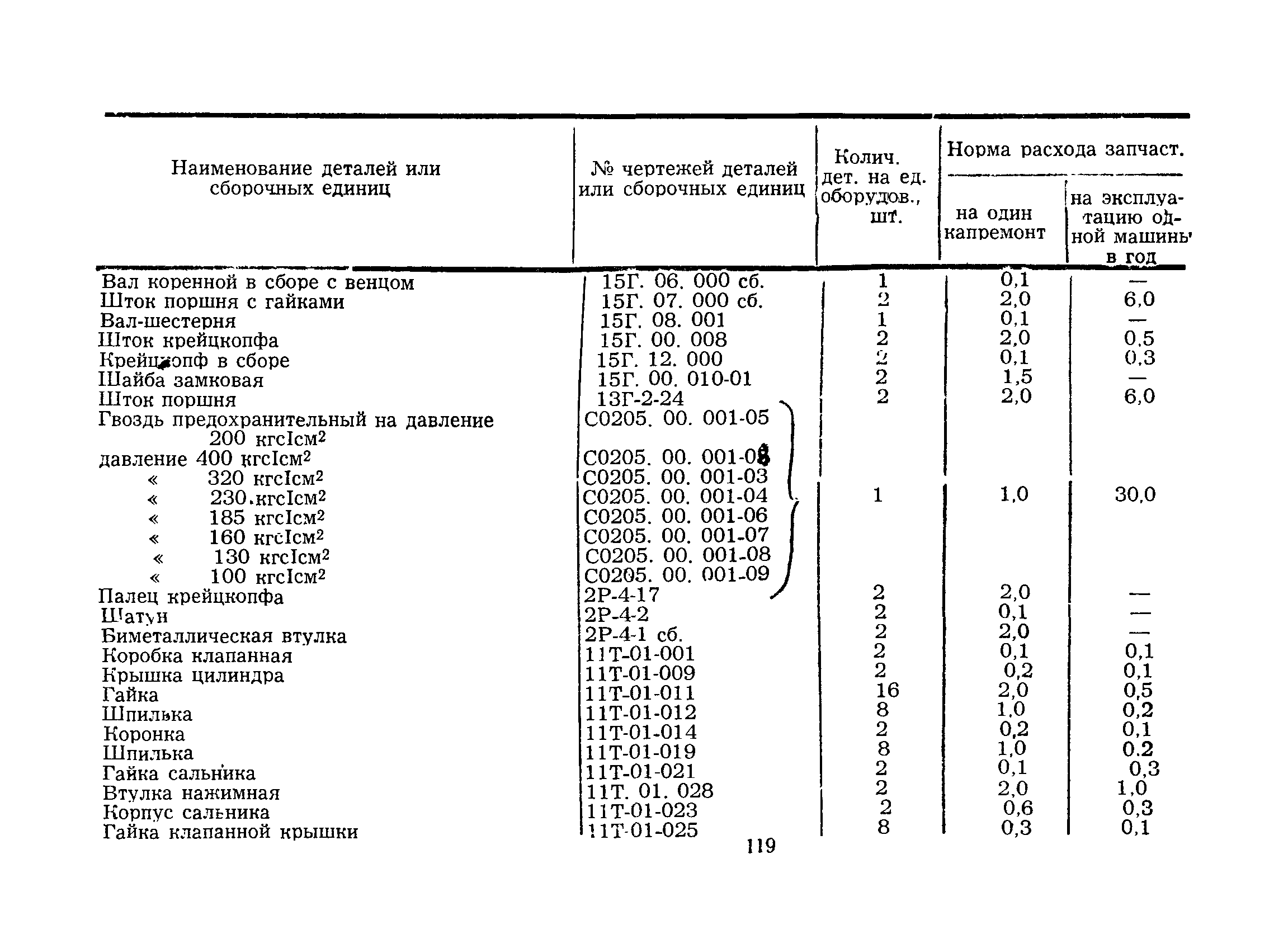 РД 39-12-430-80
