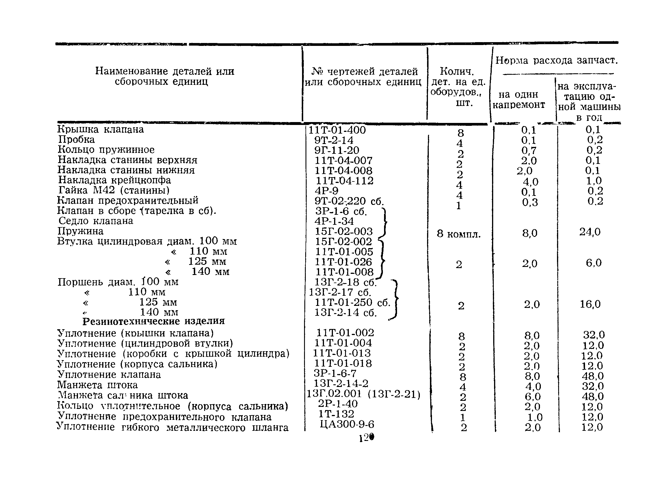 РД 39-12-430-80