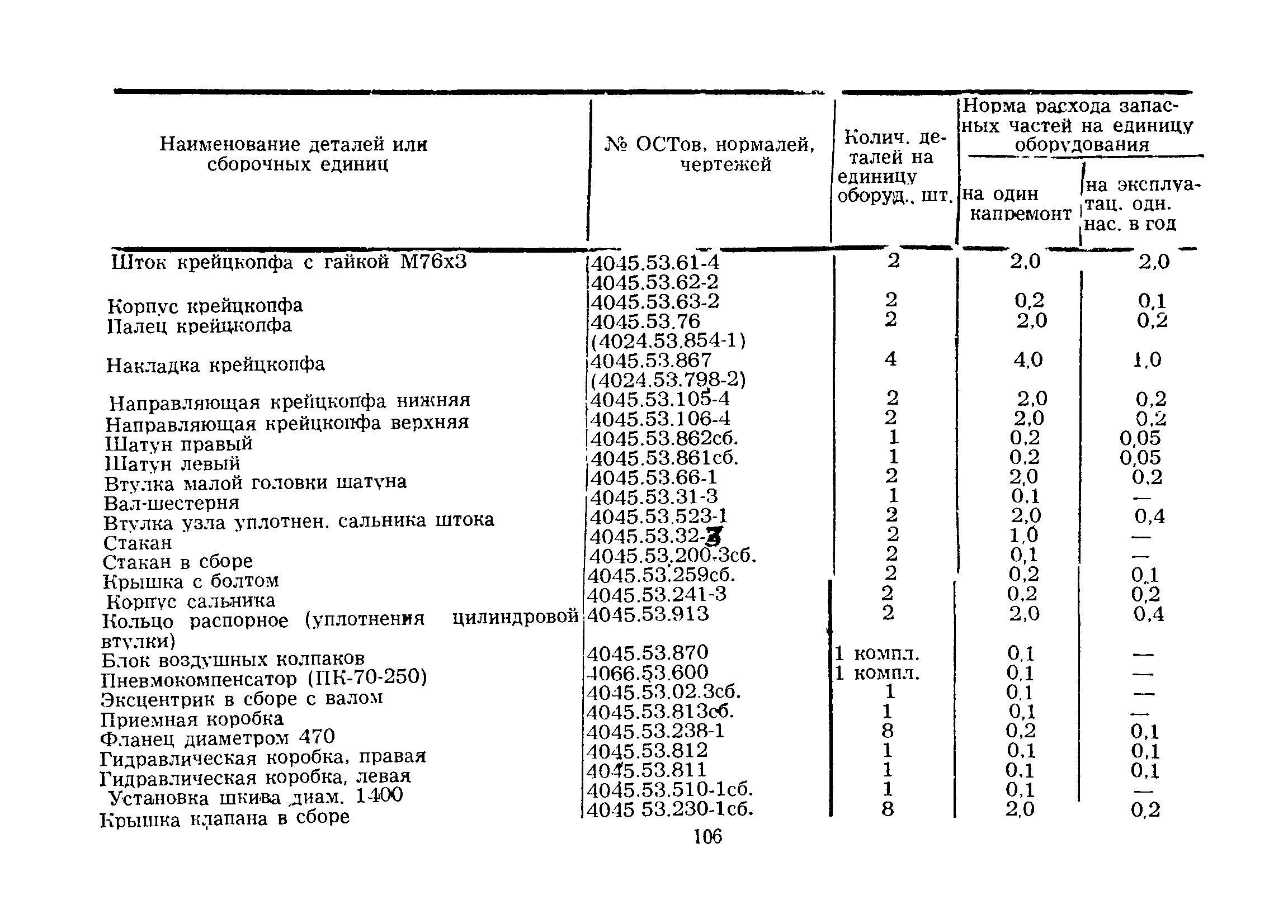 РД 39-2-203-79