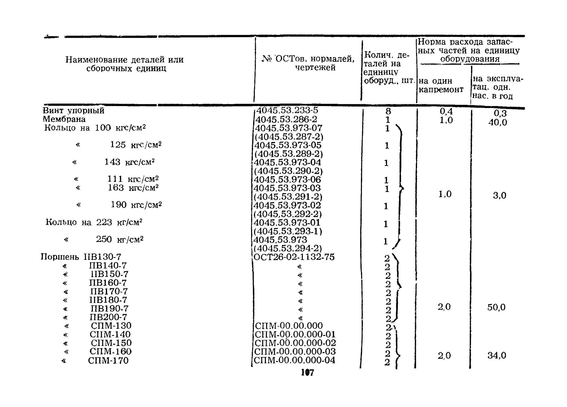 РД 39-2-203-79