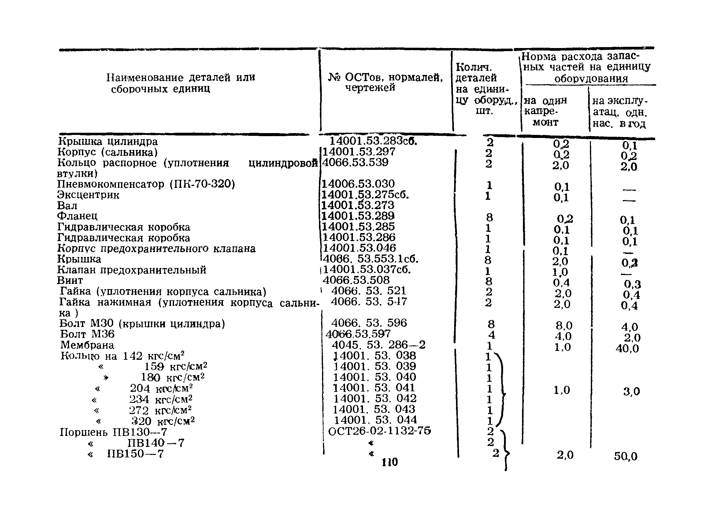 РД 39-2-203-79